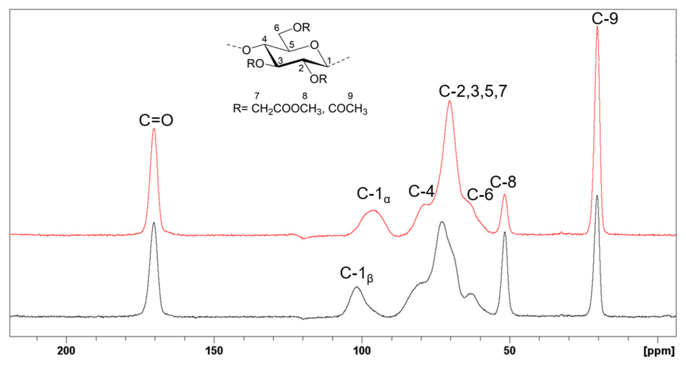 Polysaccharides 05 00022 g007