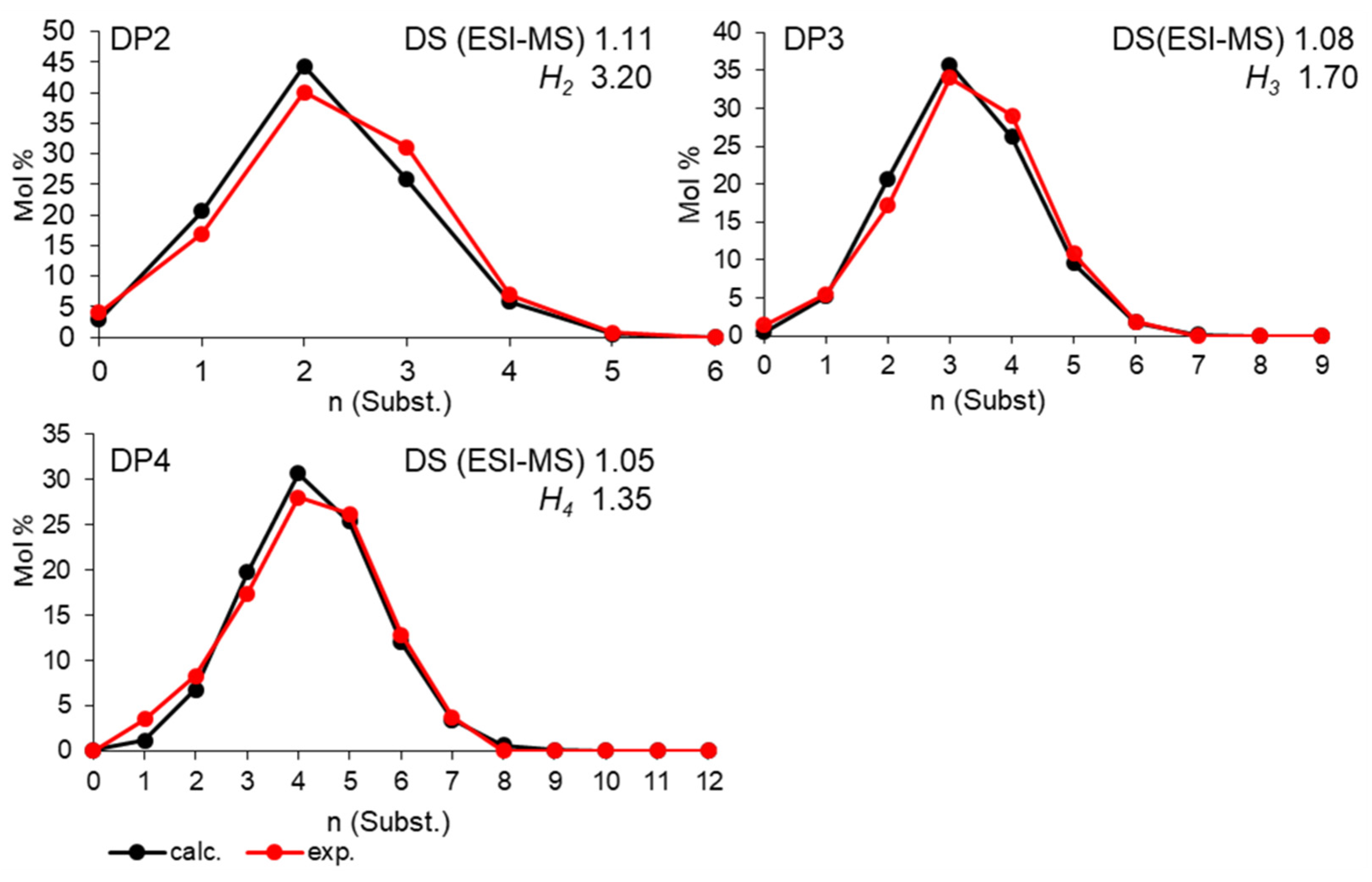 Polysaccharides 05 00022 g011
