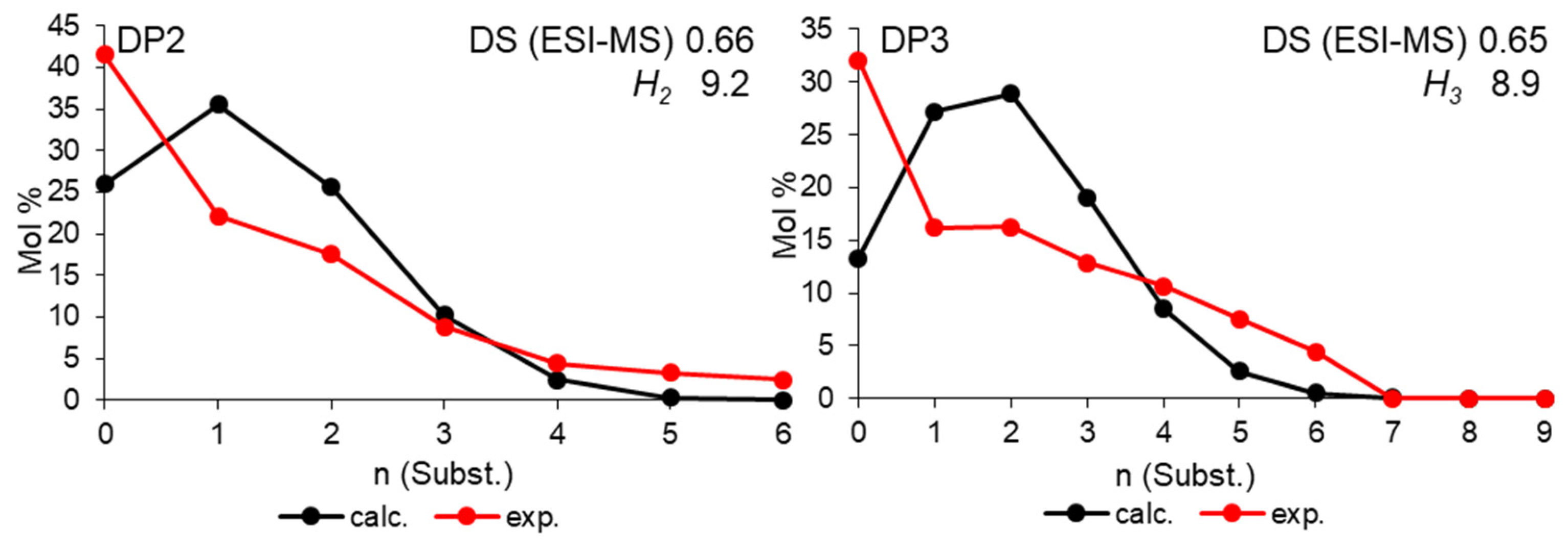 Polysaccharides 05 00022 g012