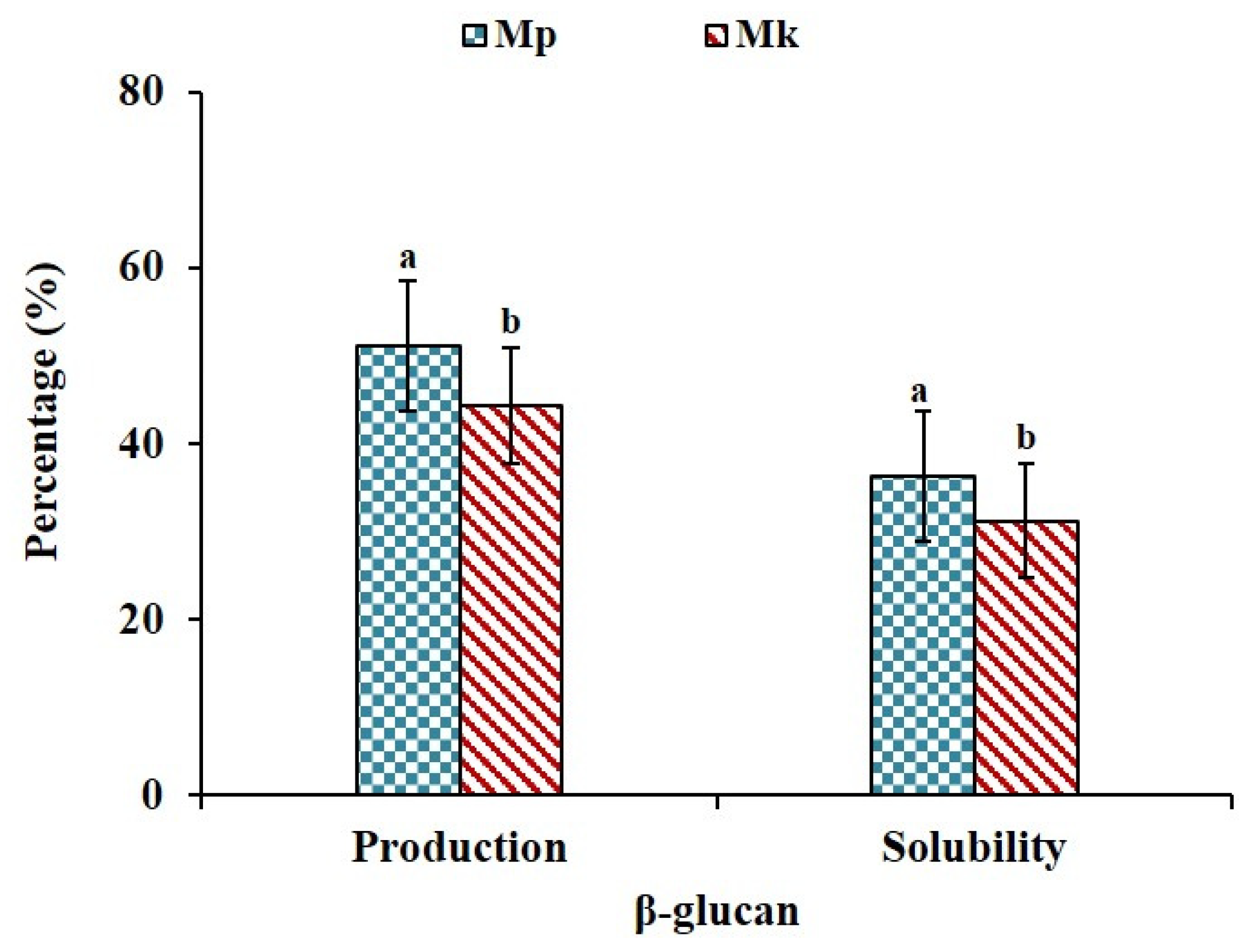 Polysaccharides 05 00027 g001