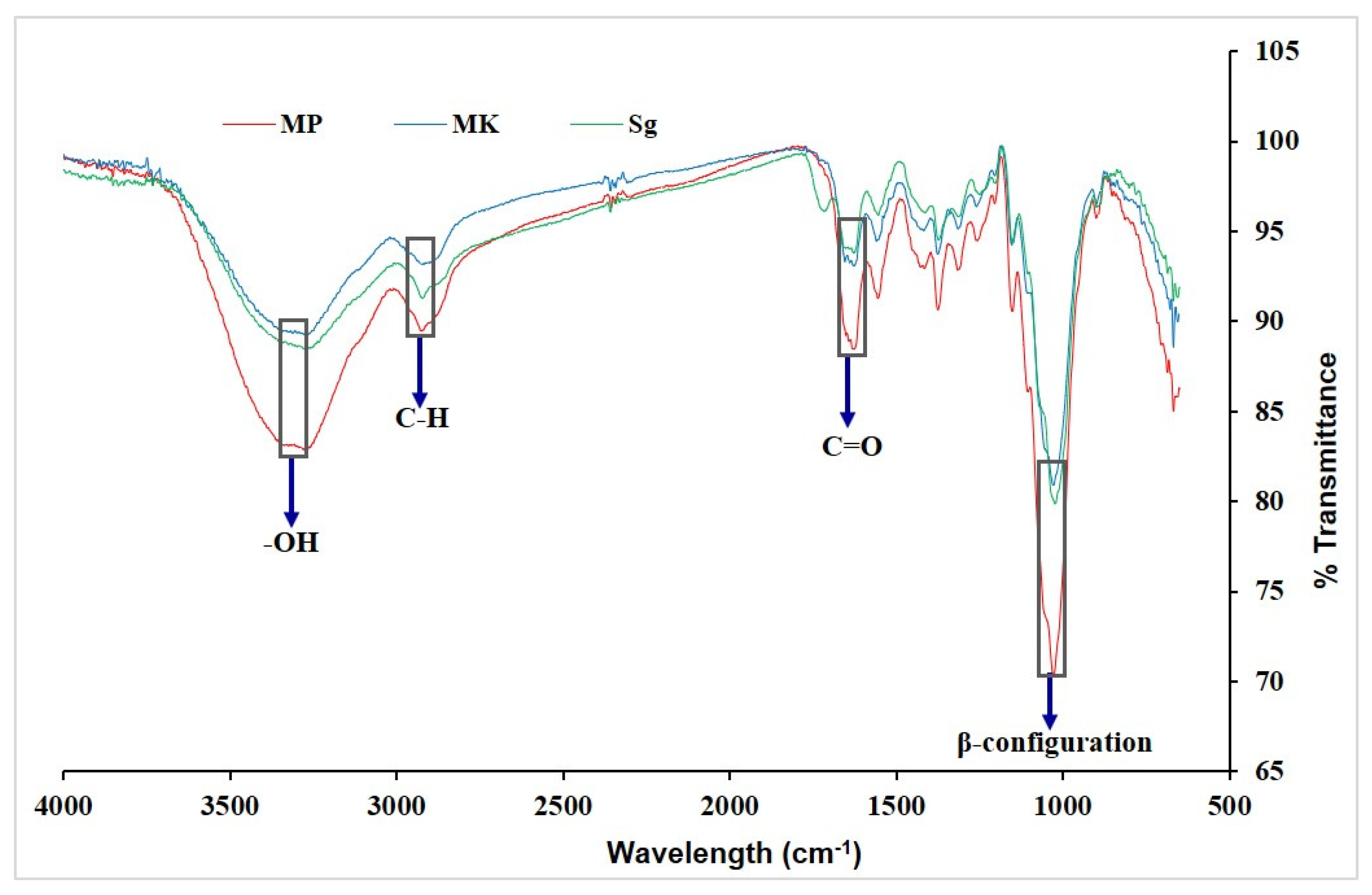 Polysaccharides 05 00027 g002