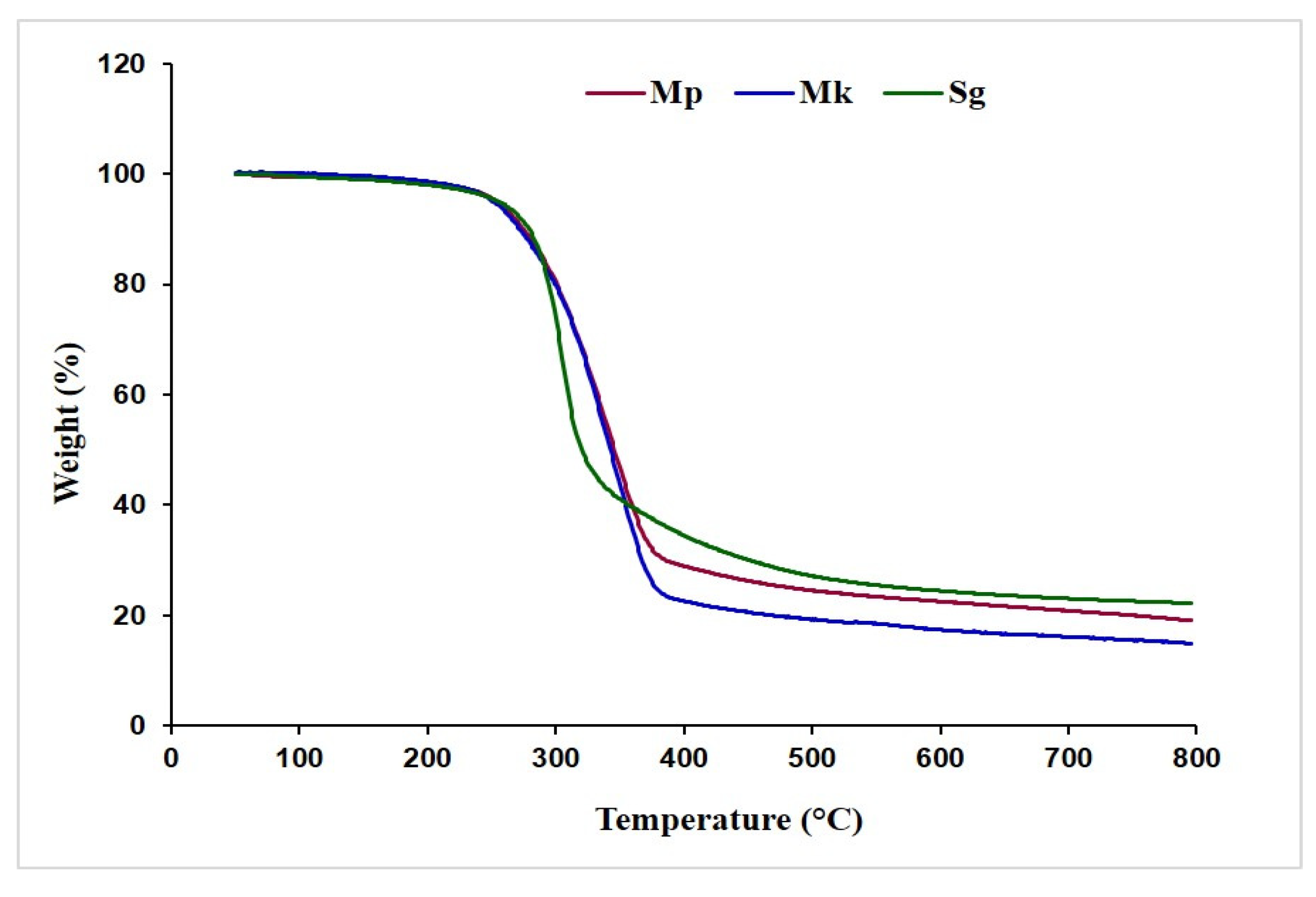 Polysaccharides 05 00027 g003