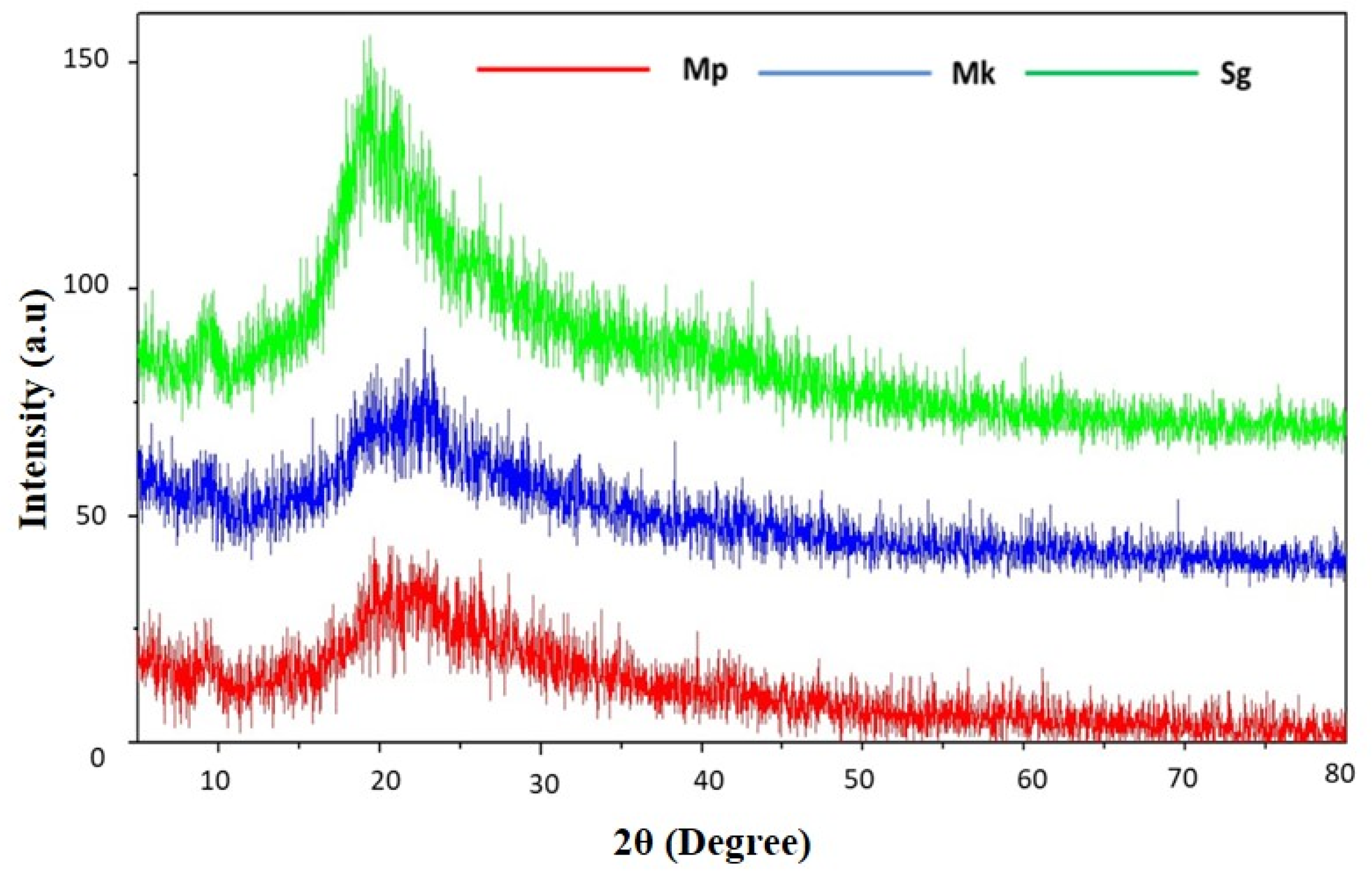Polysaccharides 05 00027 g004