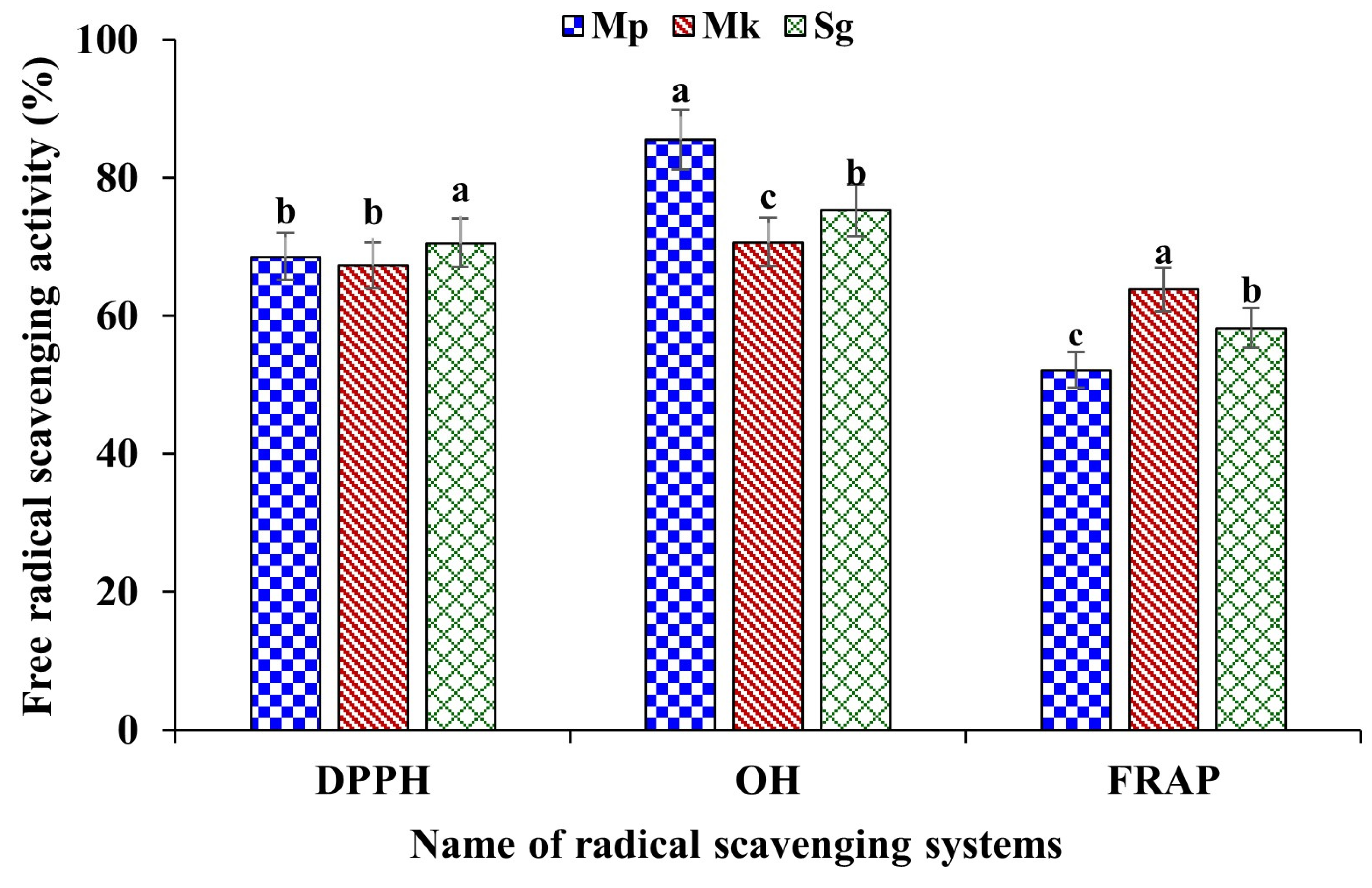 Polysaccharides 05 00027 g006