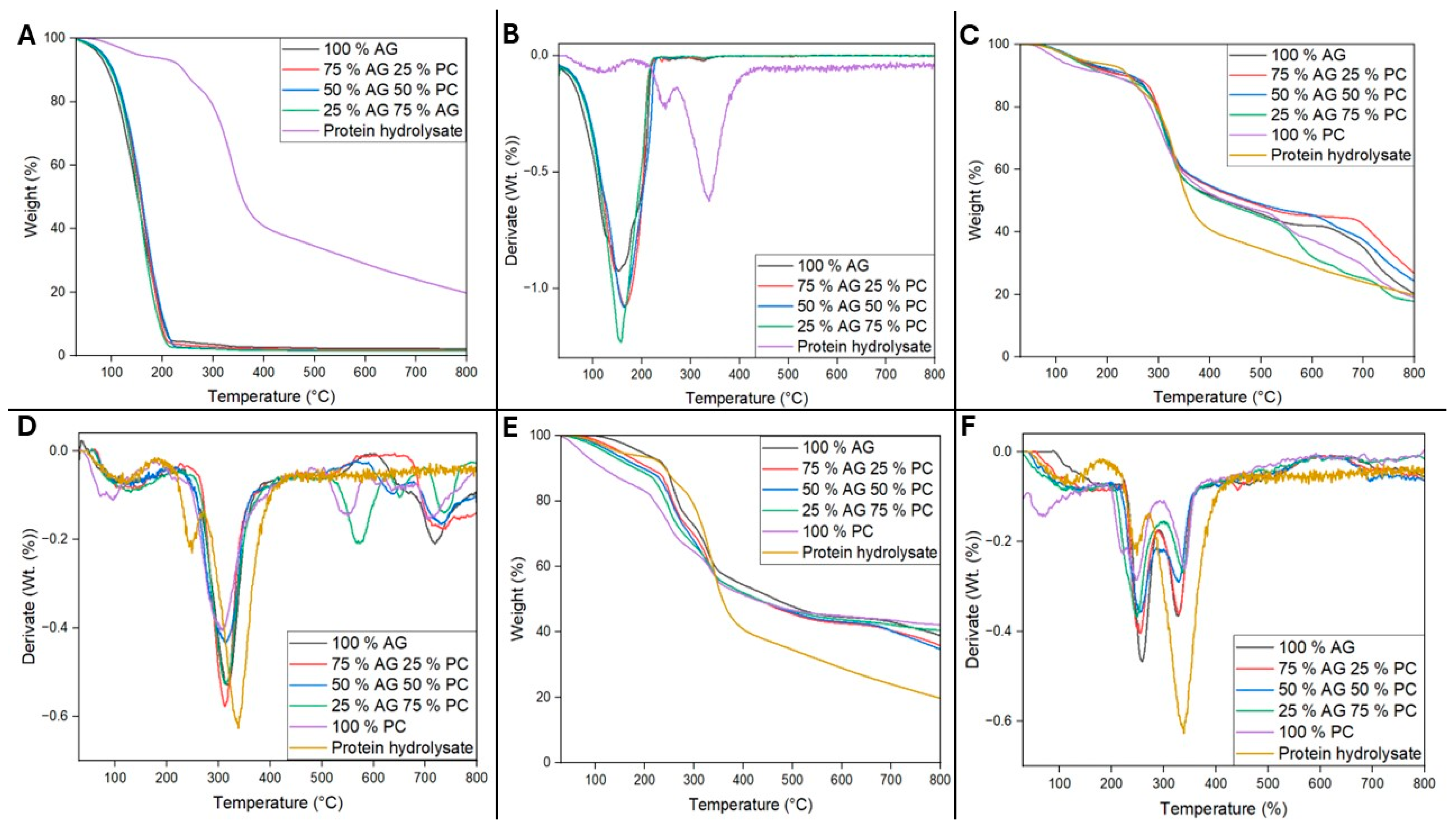 Polysaccharides 05 00028 g003