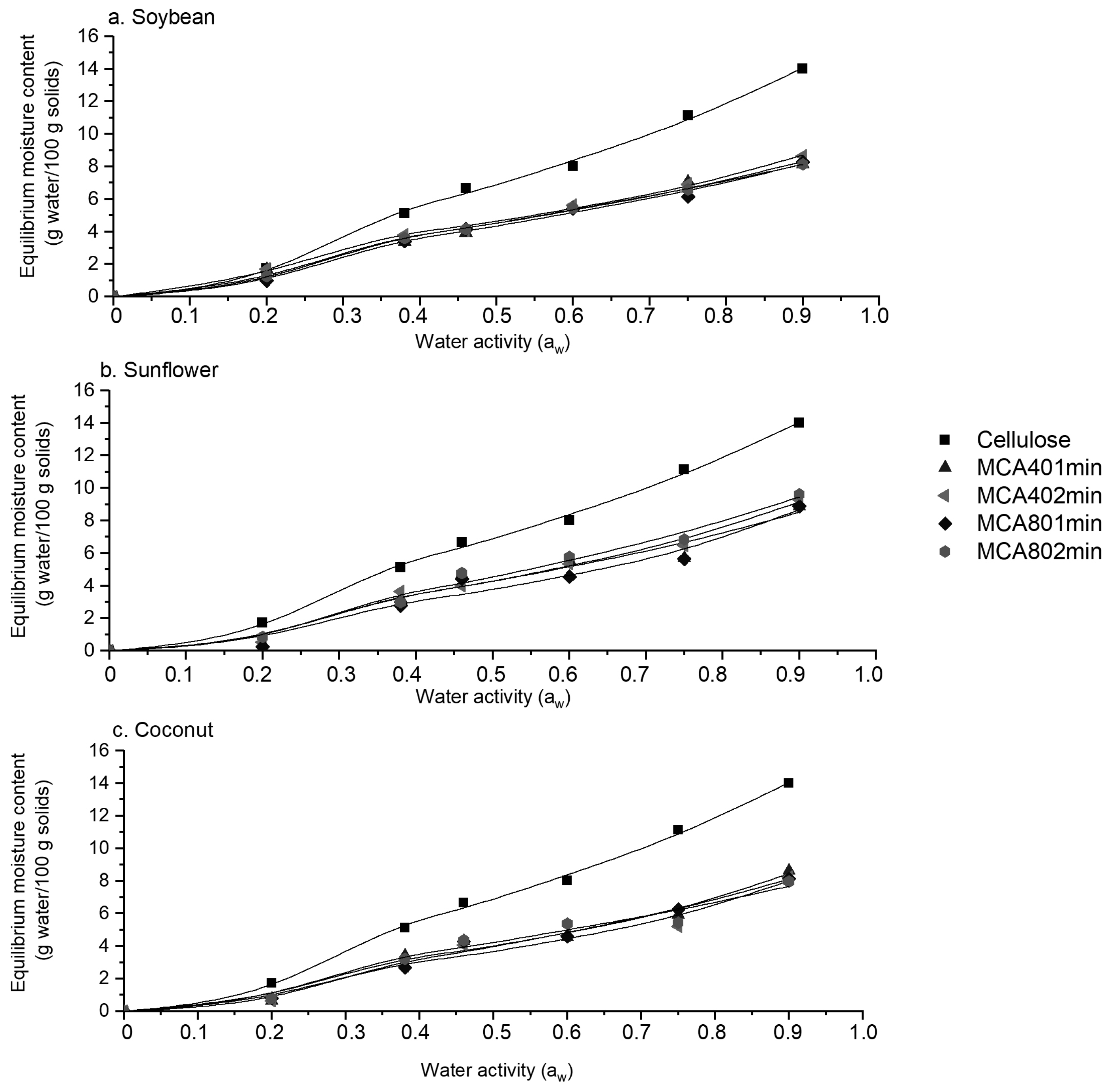 Polysaccharides 05 00029 g005