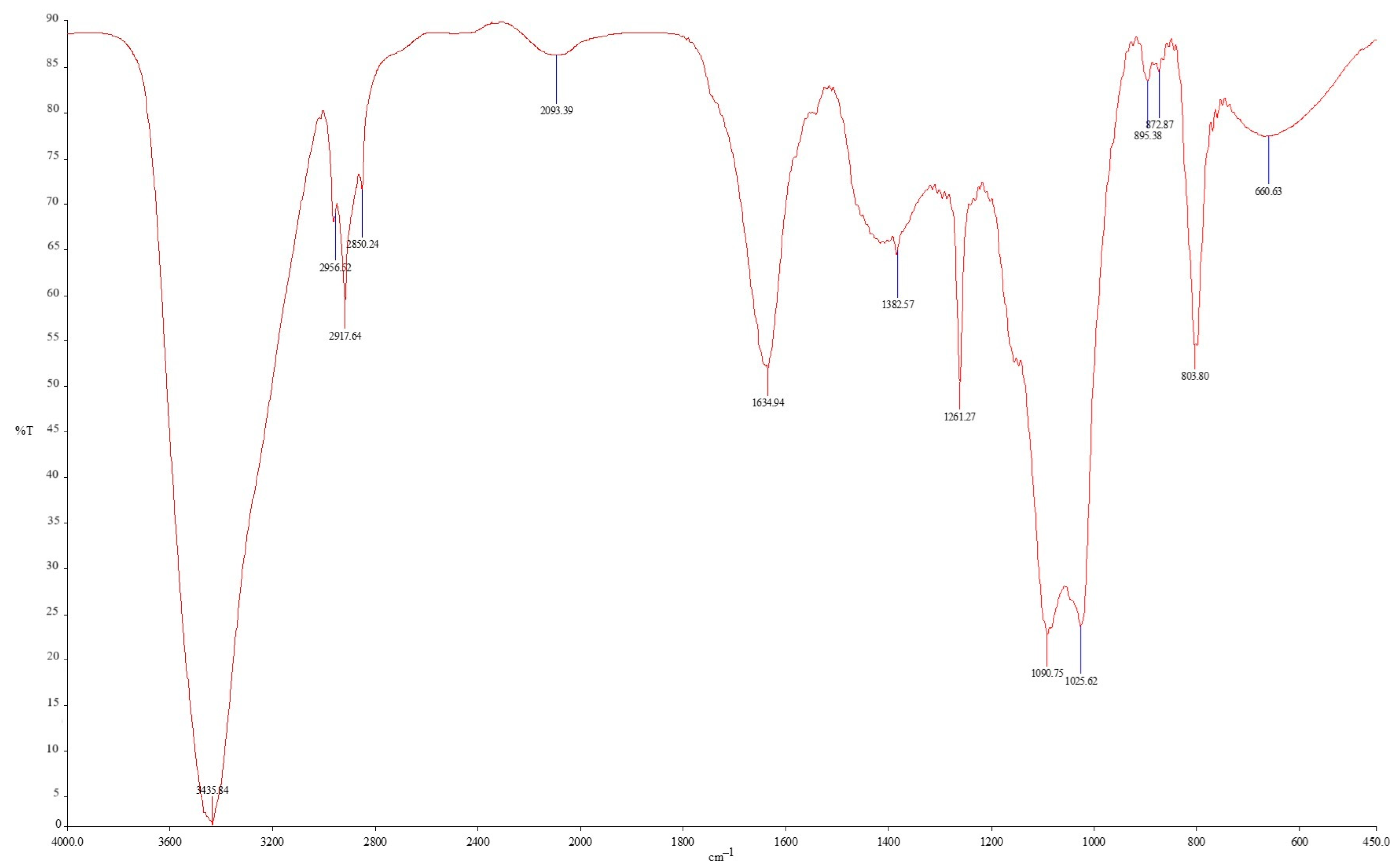 Polysaccharides 05 00031 g001 Polysaccharides 05 00031 g001