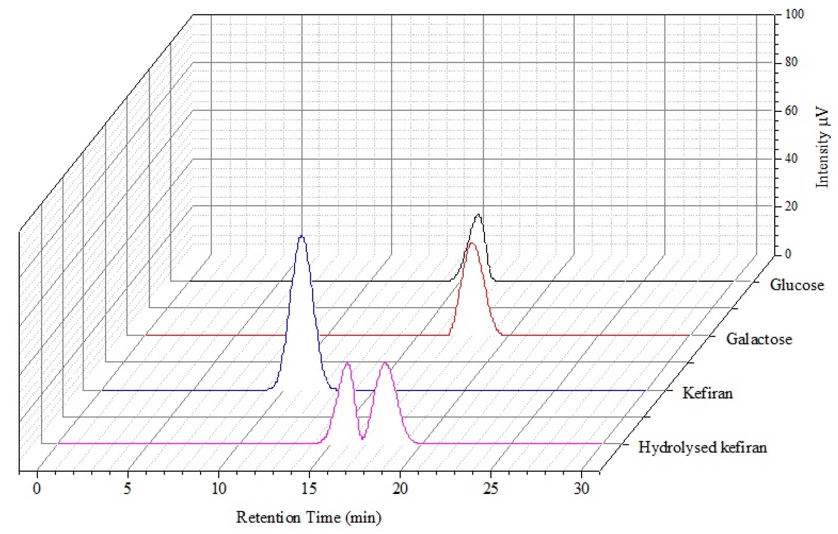 Polysaccharides 05 00031 g002 Polysaccharides 05 00031 g002