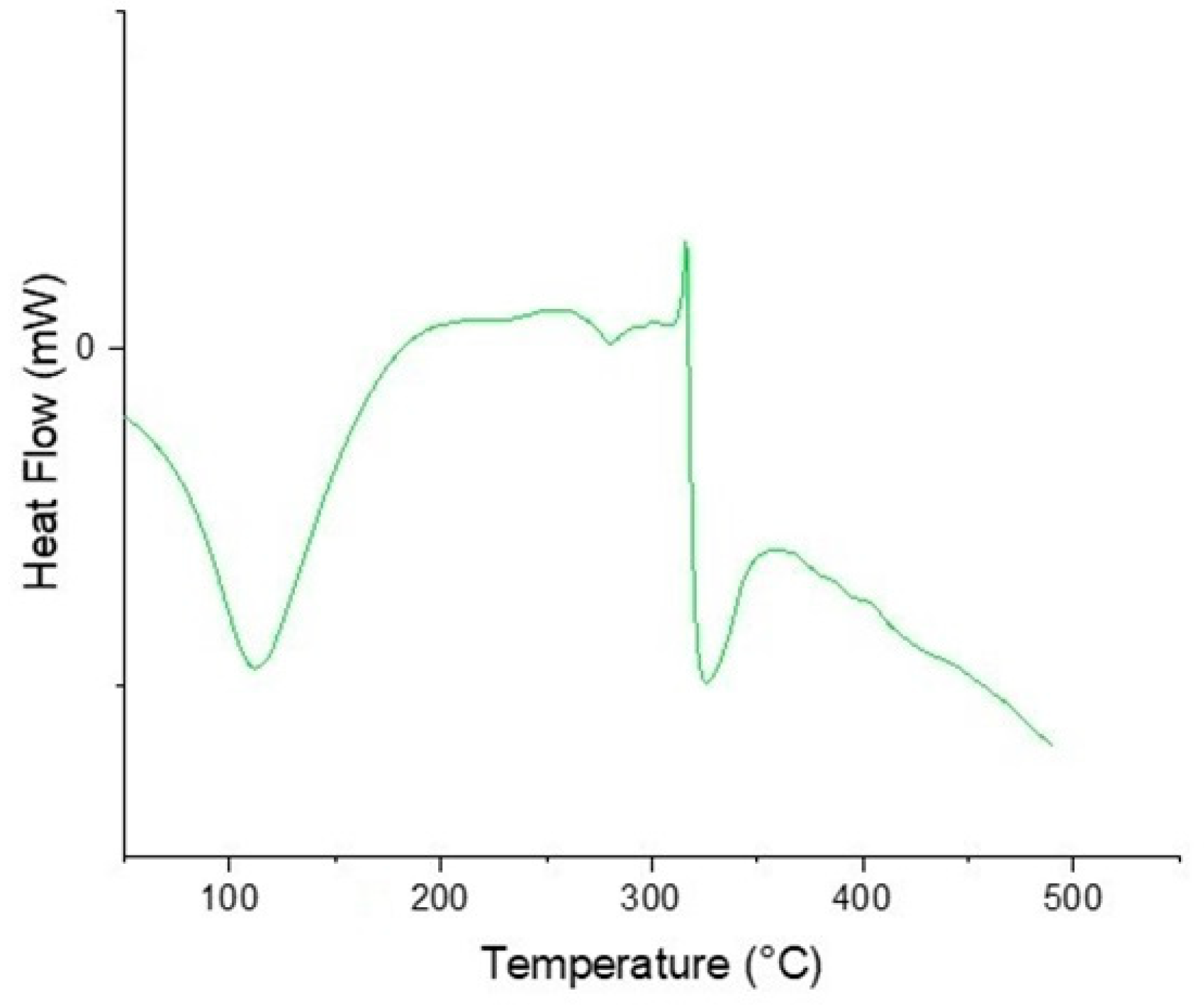 Polysaccharides 05 00031 g003 Polysaccharides 05 00031 g003