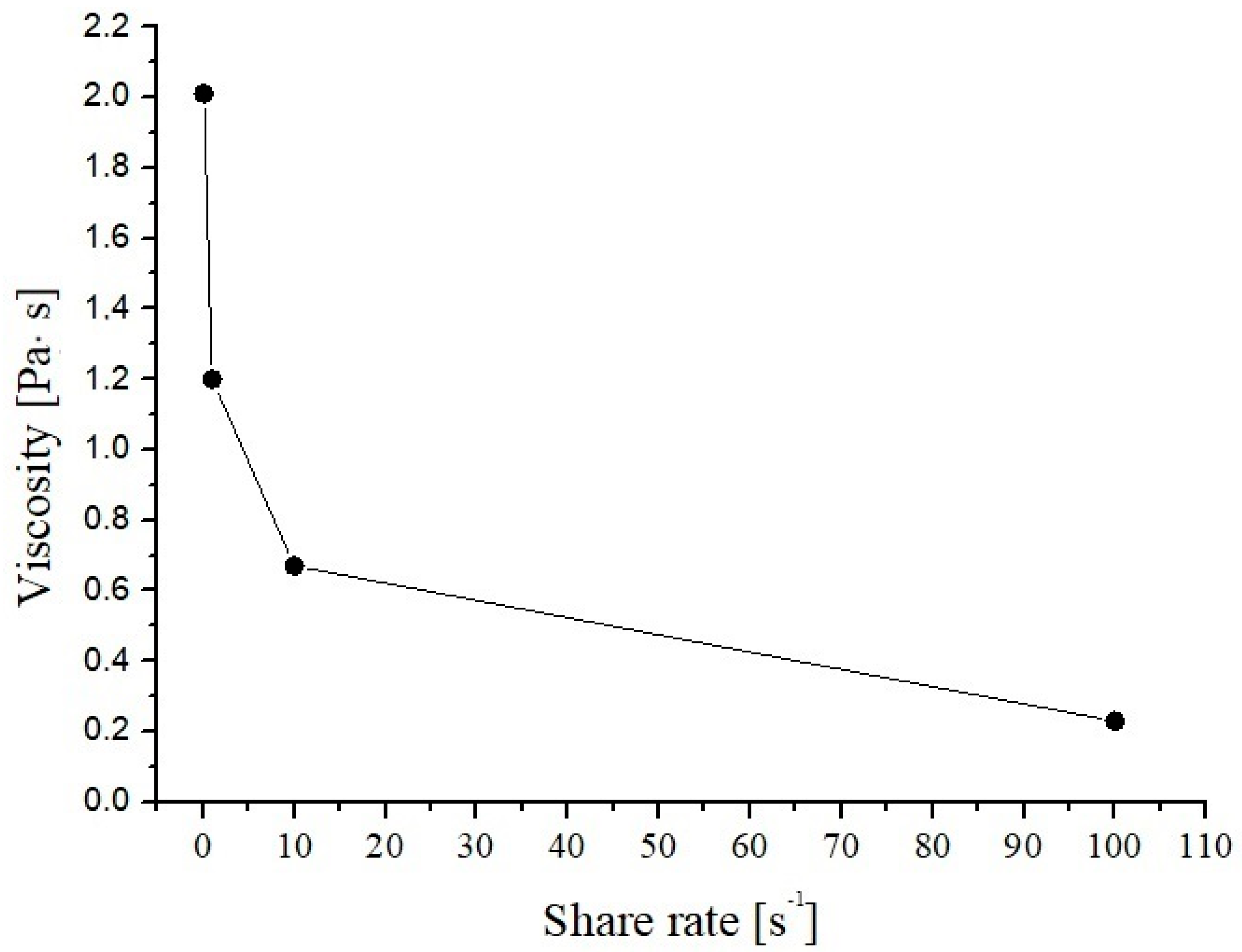 Polysaccharides 05 00031 g004 Polysaccharides 05 00031 g004