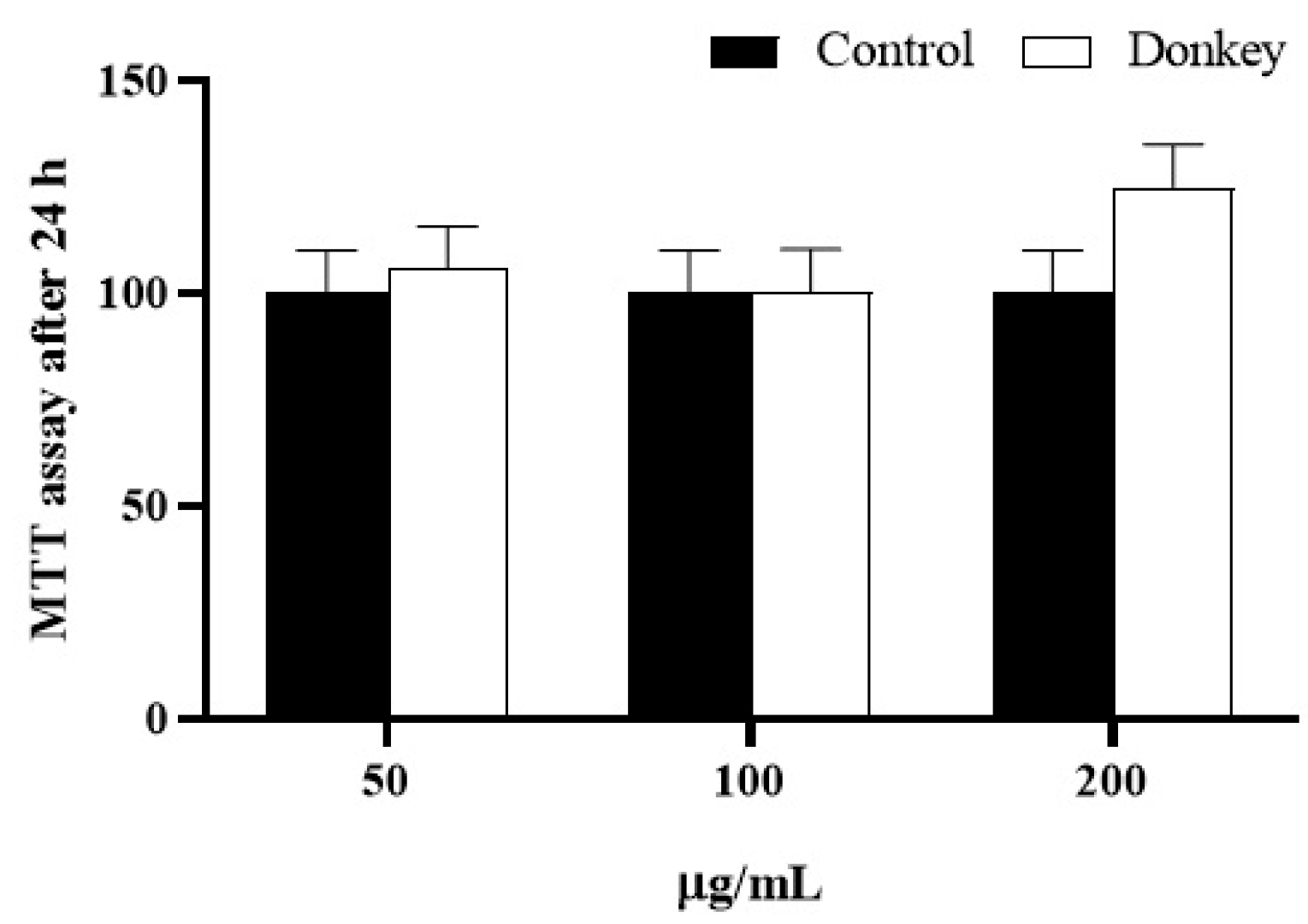 Polysaccharides 05 00031 g006 Polysaccharides 05 00031 g006