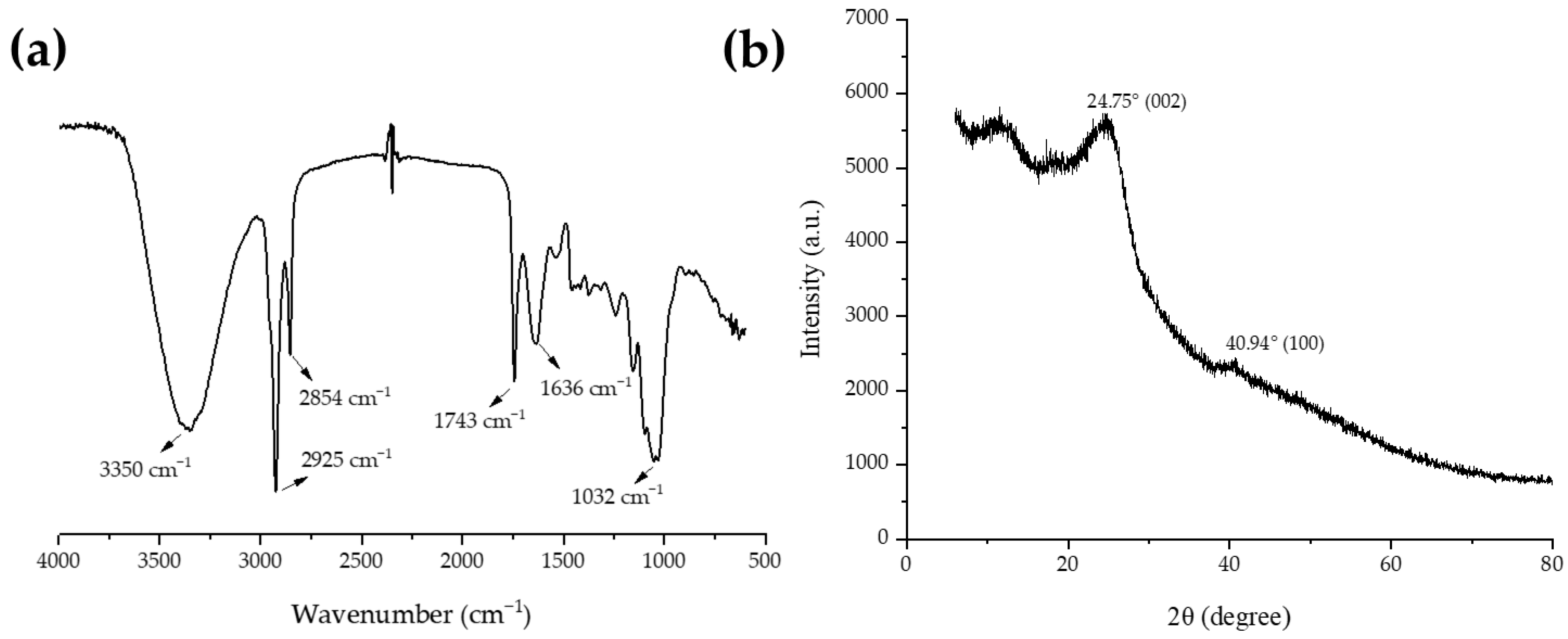 Polysaccharides 05 00033 g002 Polysaccharides 05 00033 g002