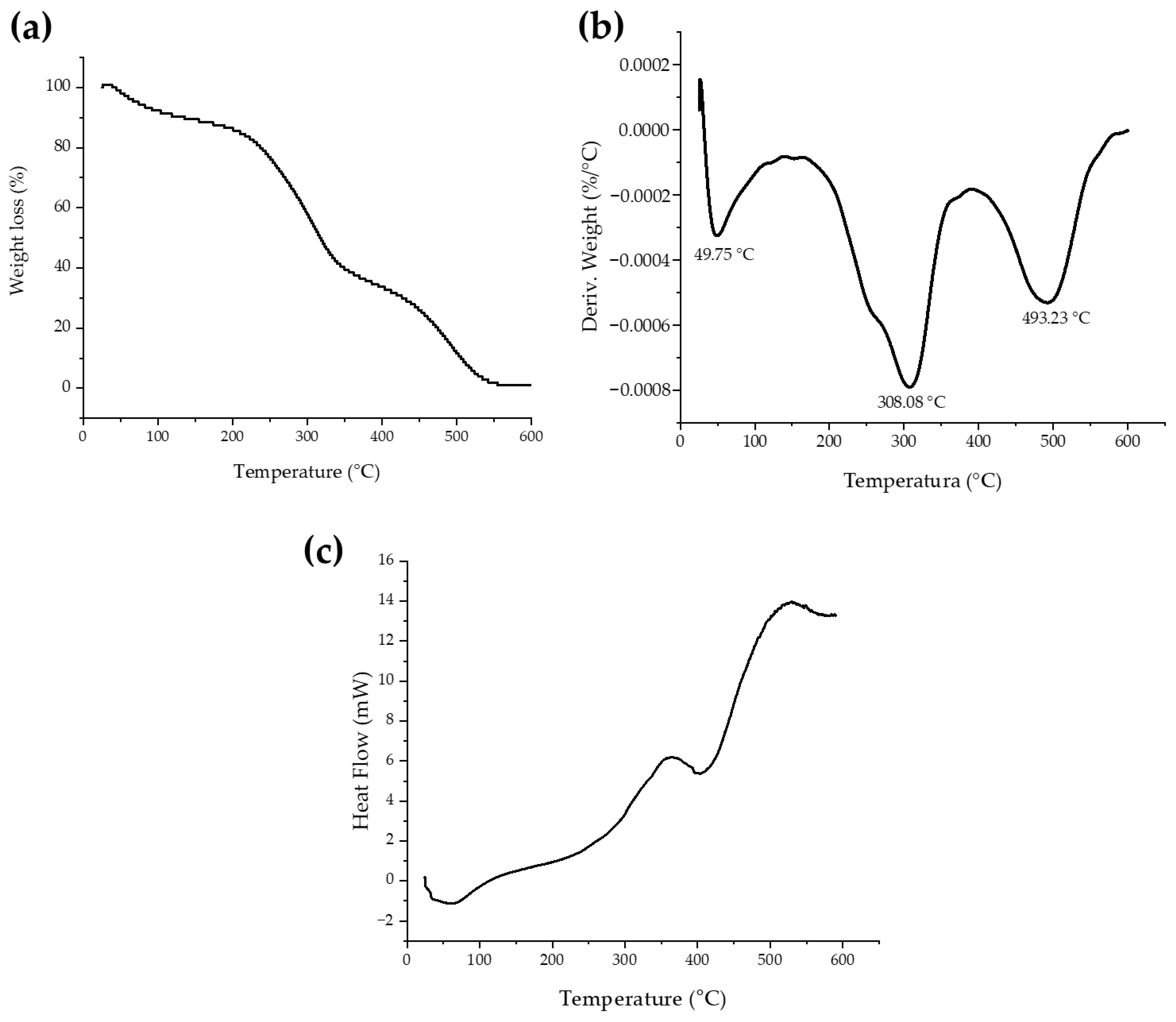 Polysaccharides 05 00033 g003 Polysaccharides 05 00033 g003