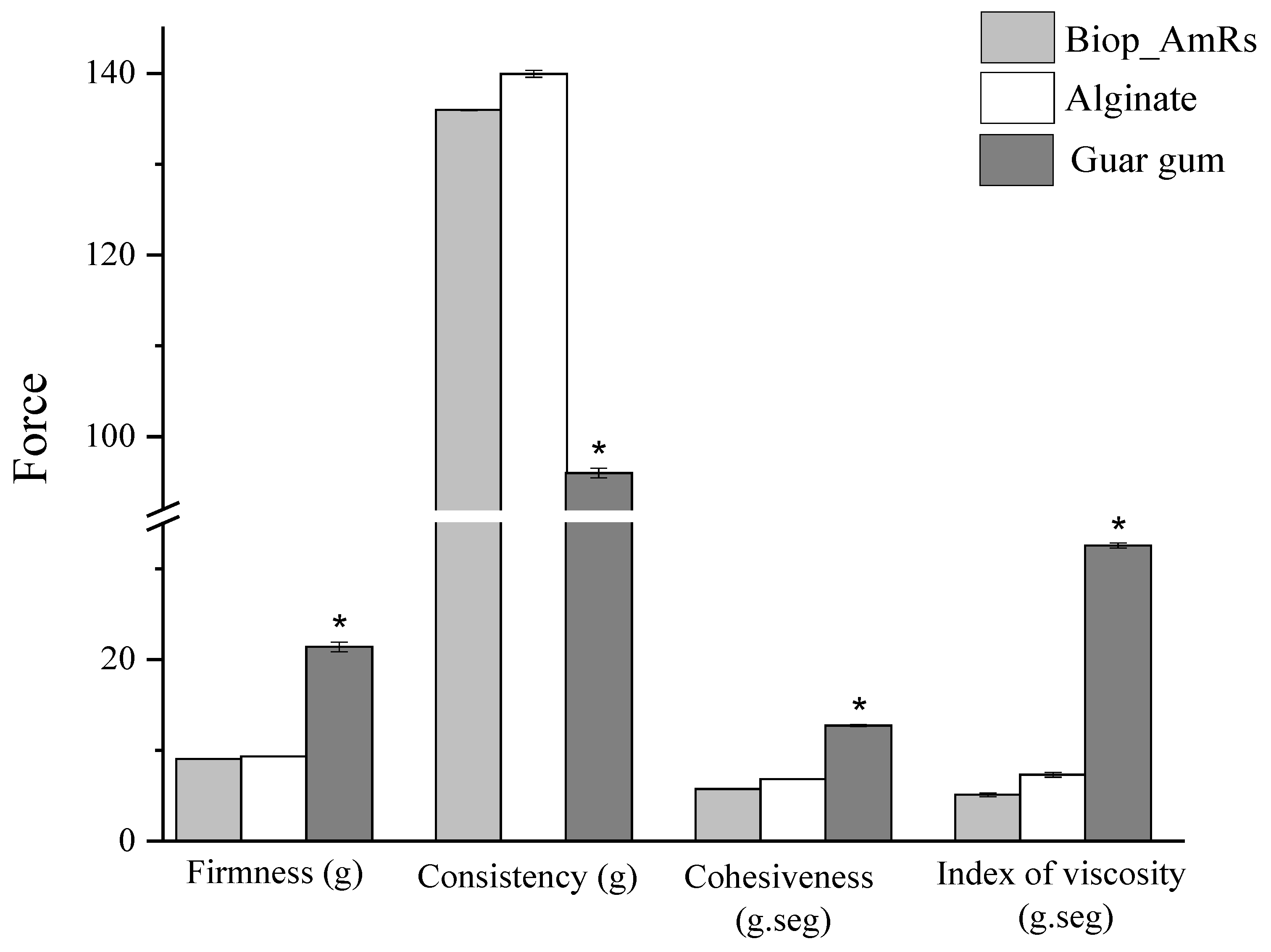 Polysaccharides 05 00033 g005 Polysaccharides 05 00033 g005