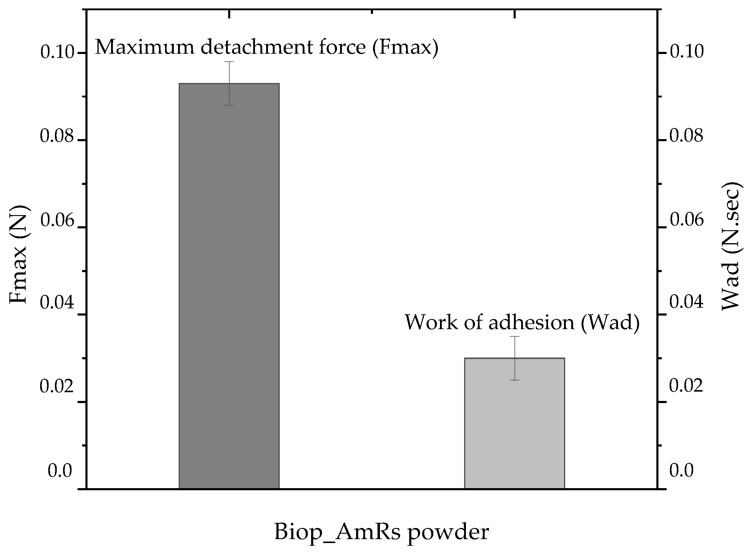 Polysaccharides 05 00033 g006 Polysaccharides 05 00033 g006