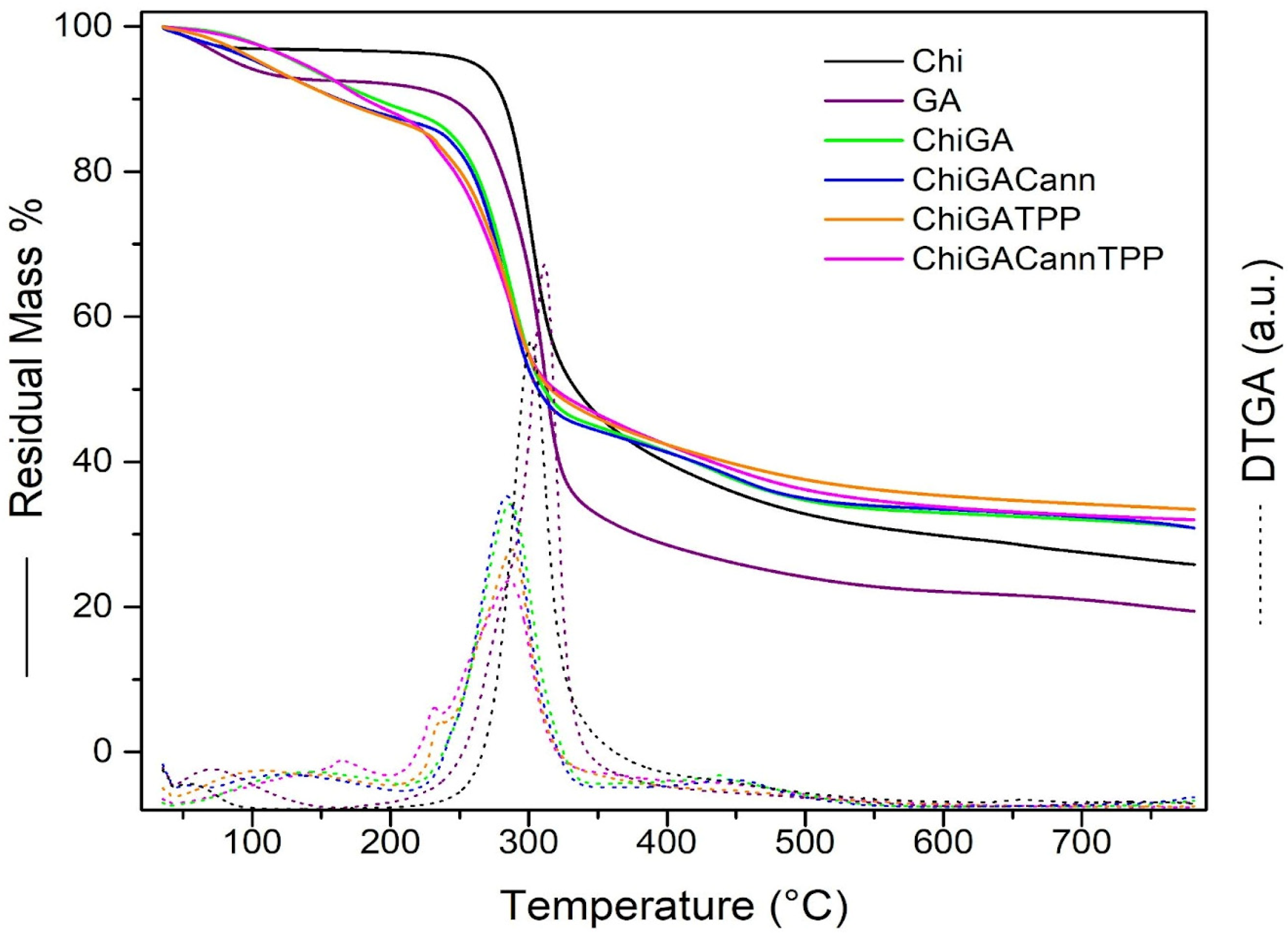 Polysaccharides 05 00036 g004
