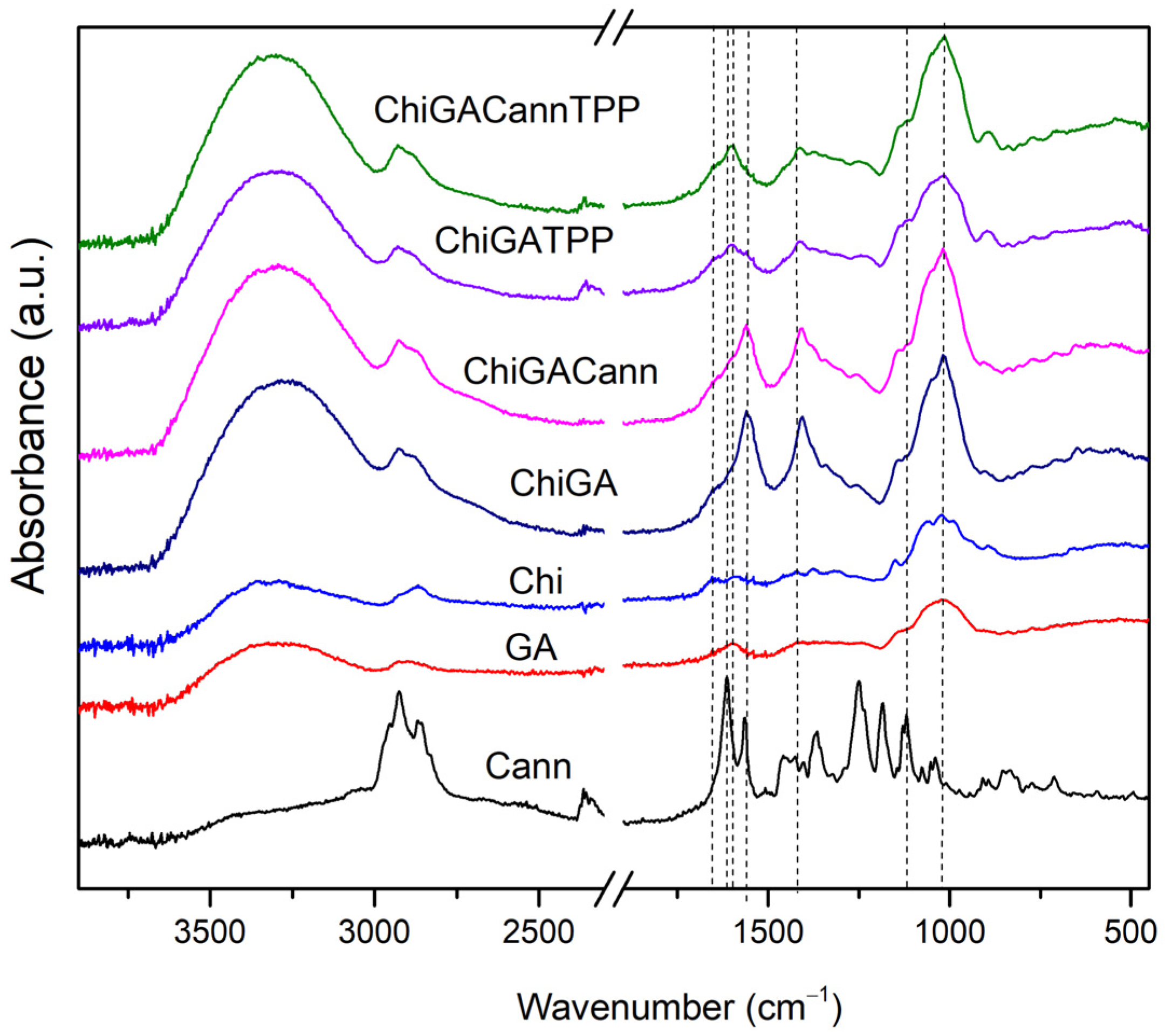 Polysaccharides 05 00036 g005