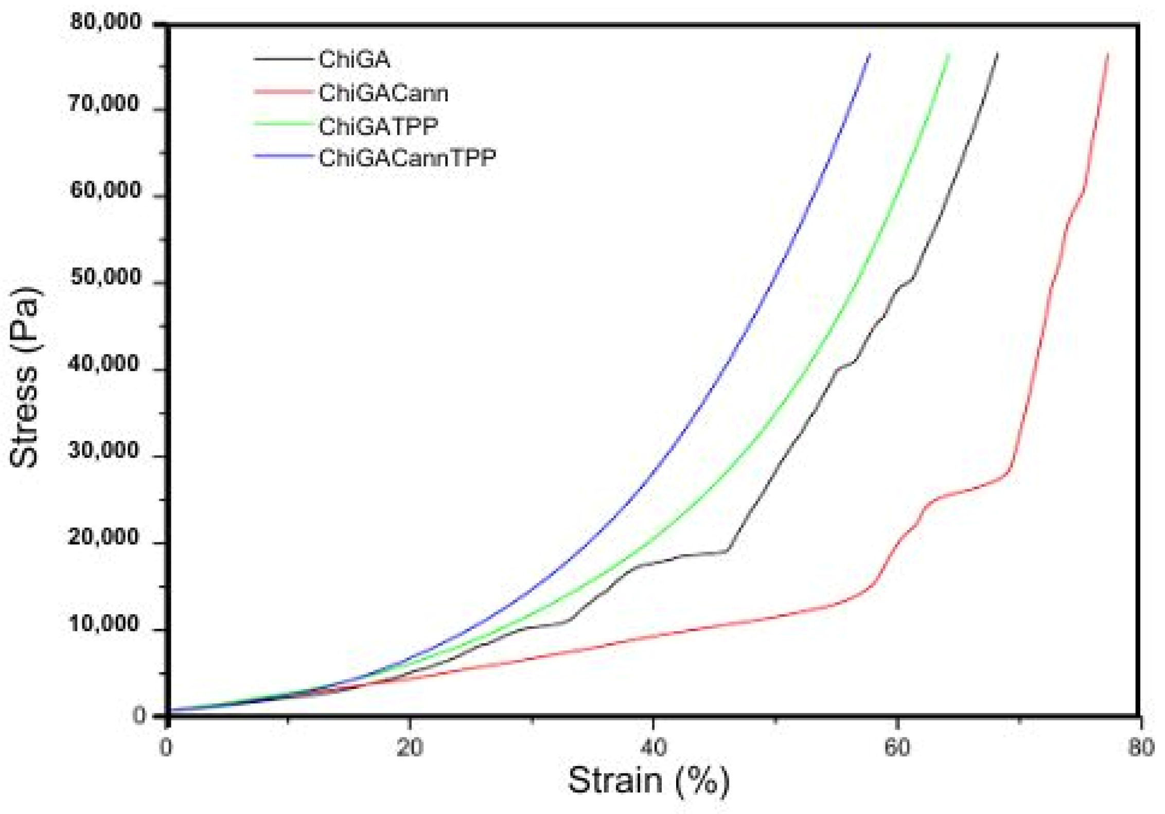 Polysaccharides 05 00036 g007
