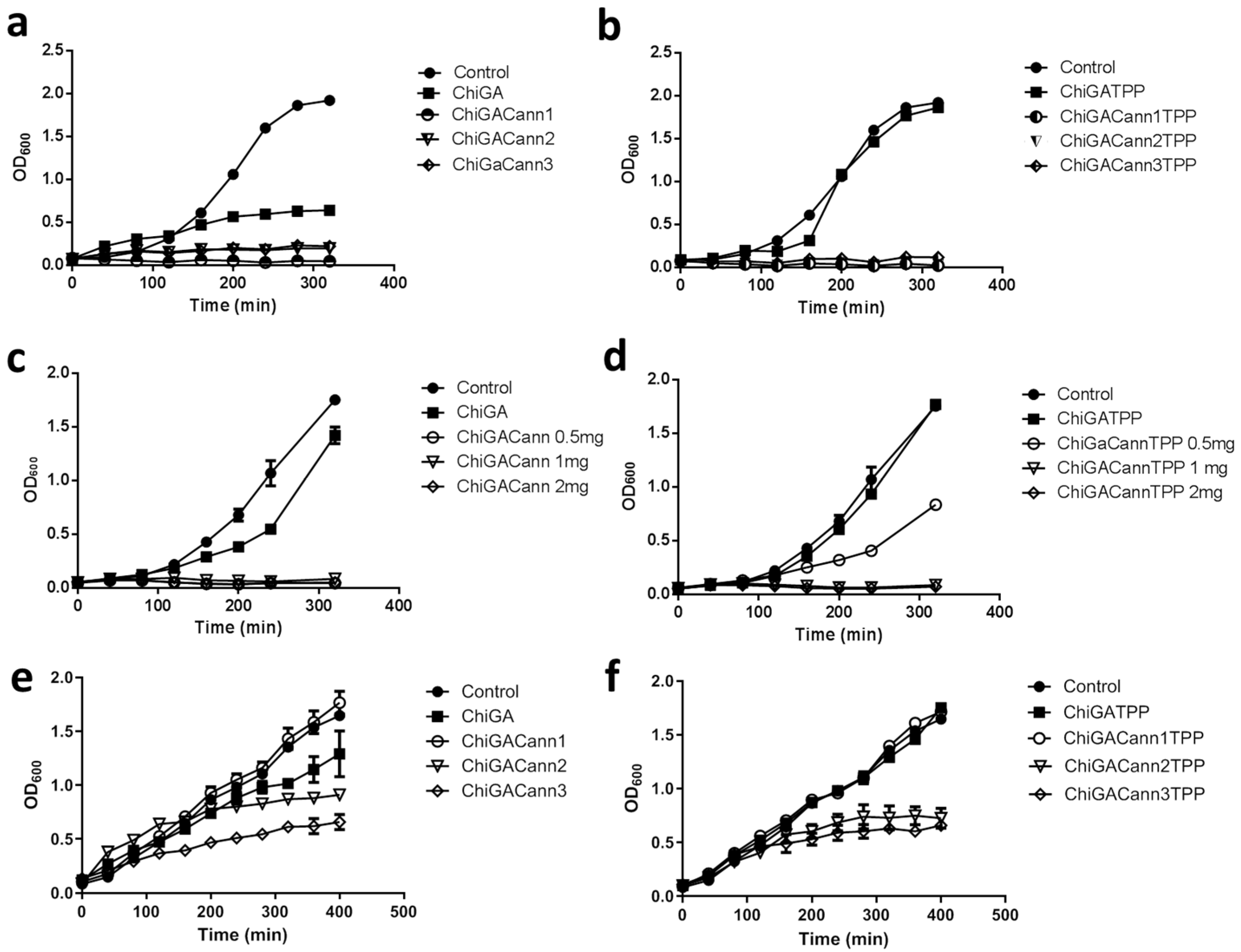 Polysaccharides 05 00036 g008