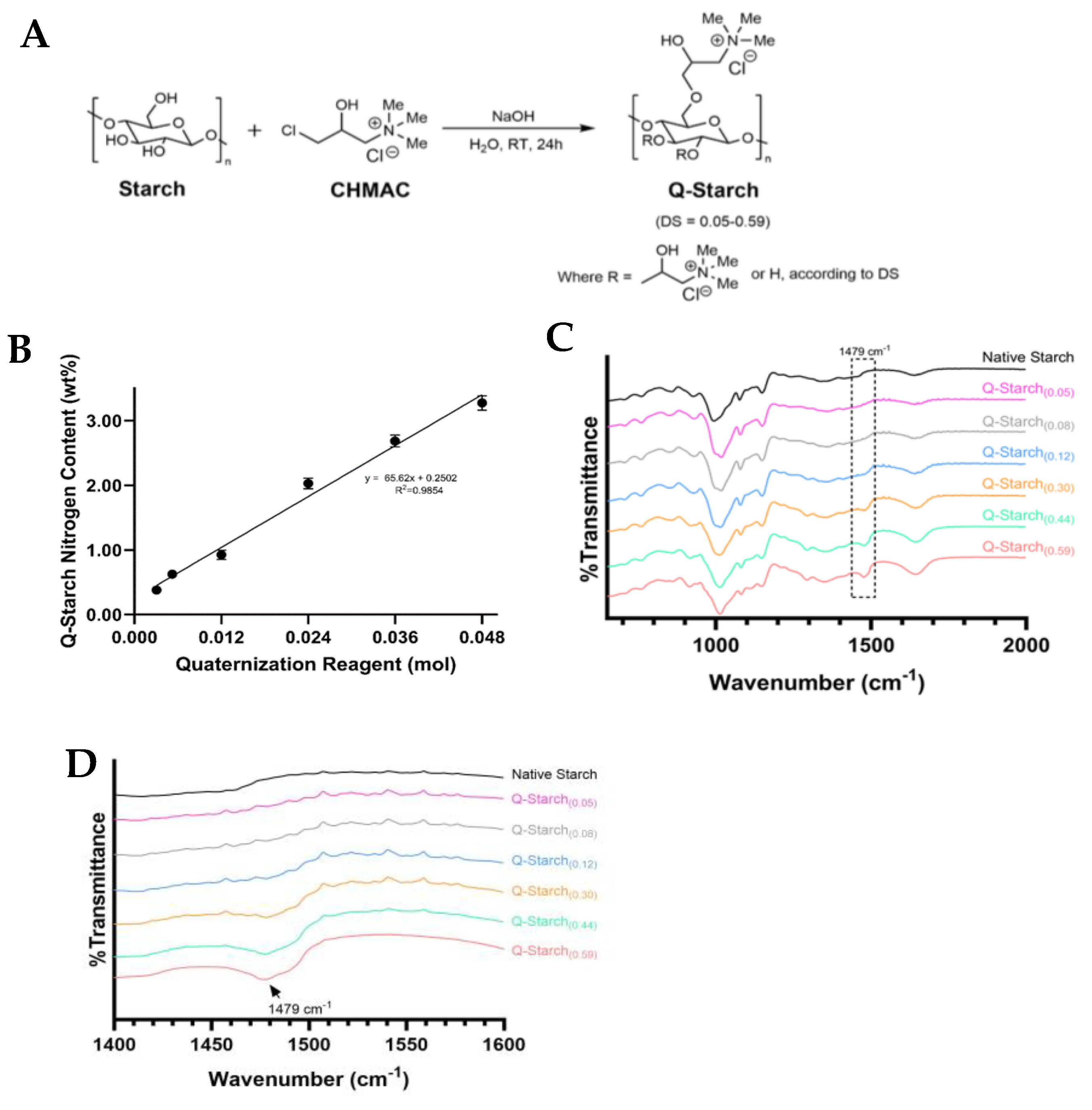 Polysaccharides 05 00037 g001 Polysaccharides 05 00037 g001