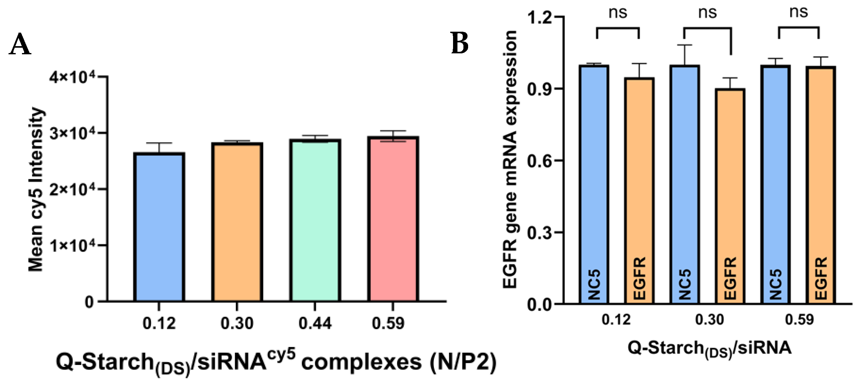 Polysaccharides 05 00037 g004 Polysaccharides 05 00037 g004