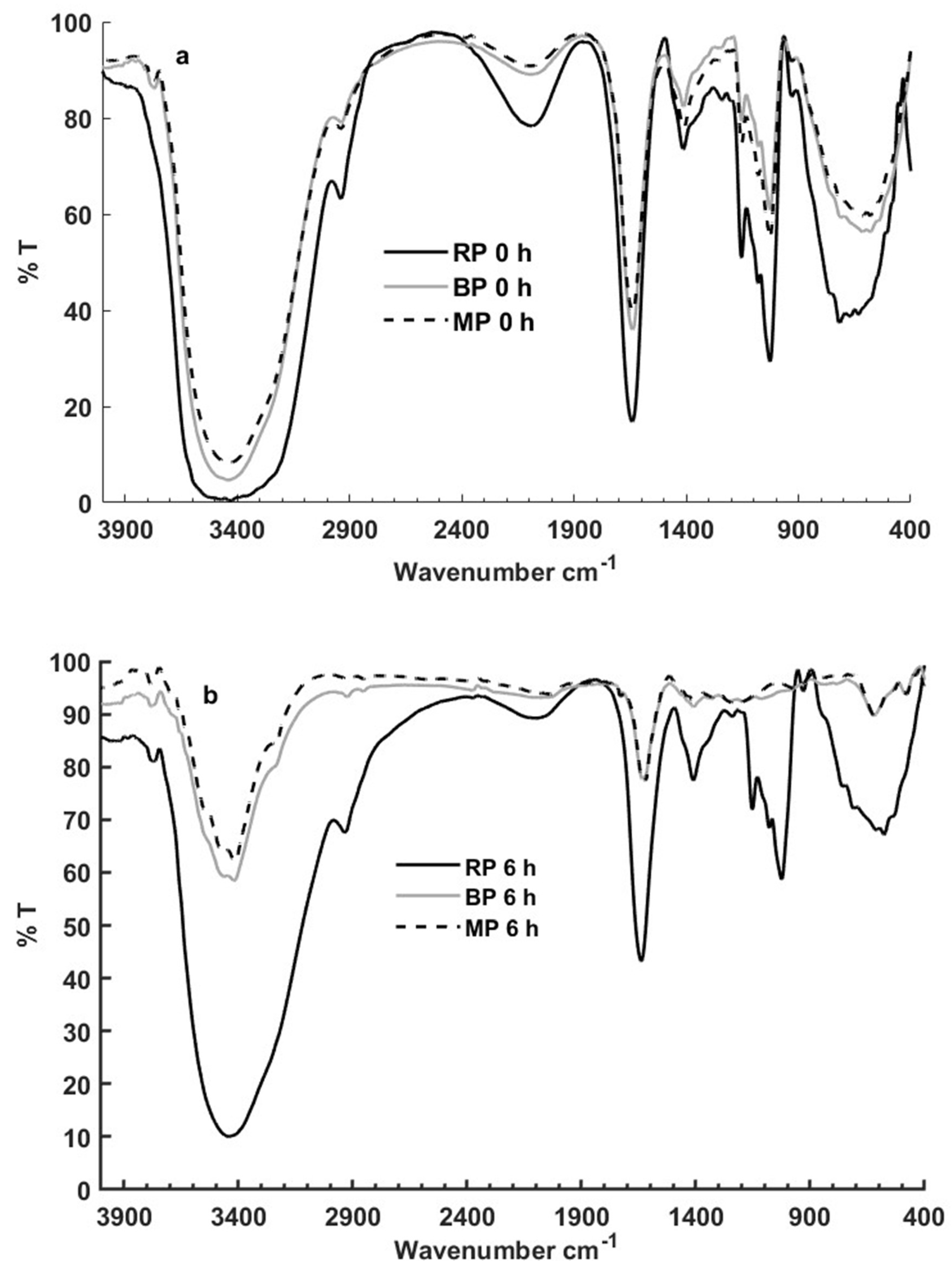 Polysaccharides 05 00039 g003