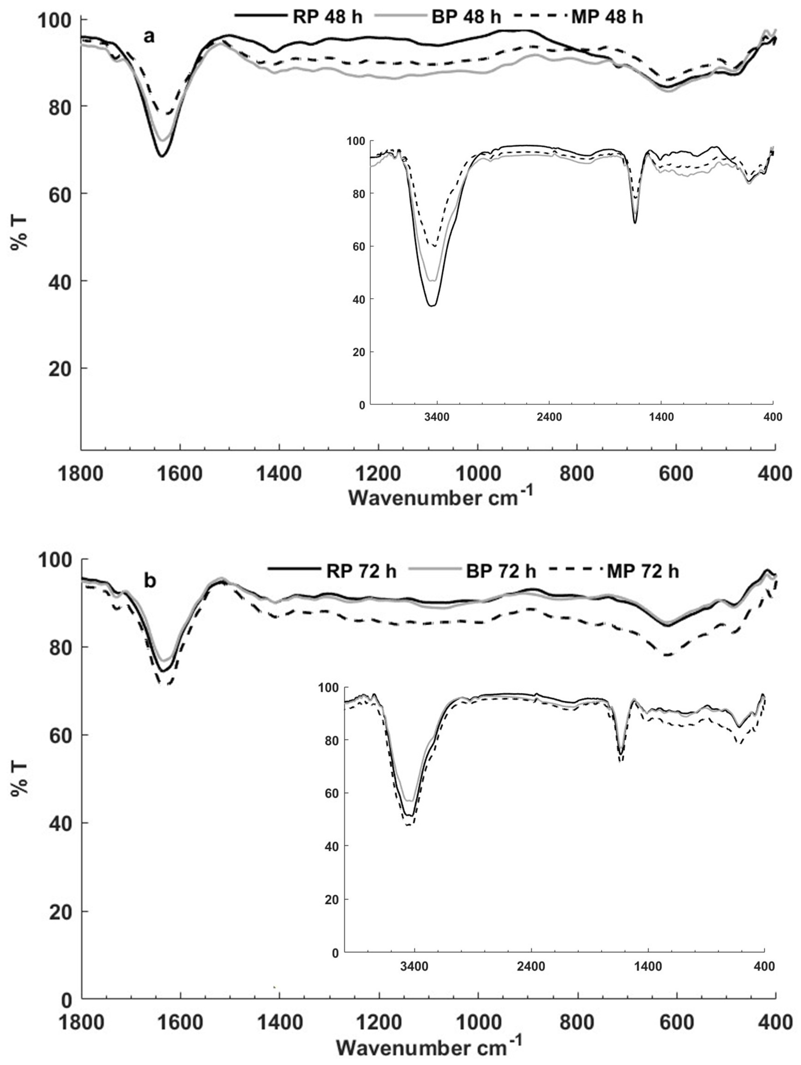 Polysaccharides 05 00039 g005