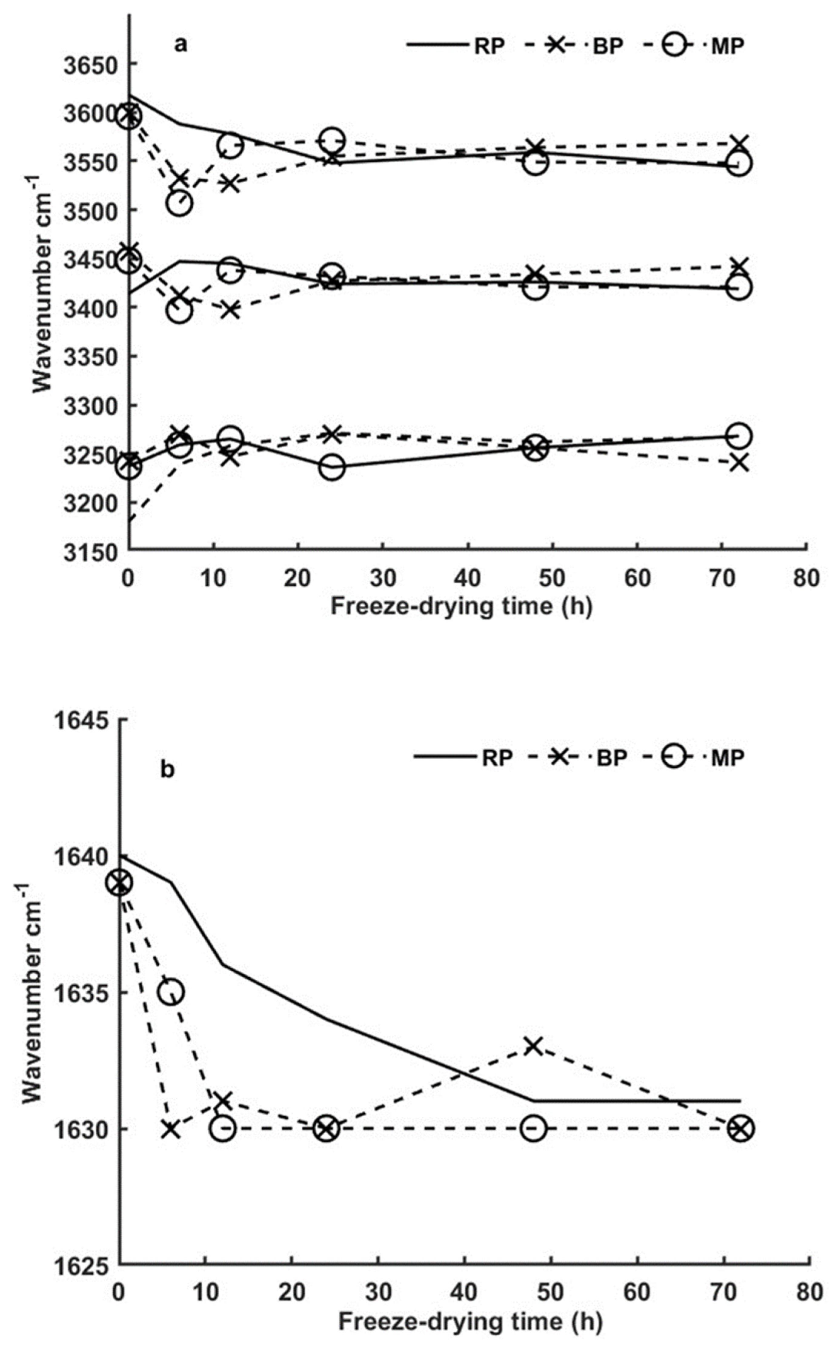Polysaccharides 05 00039 g007