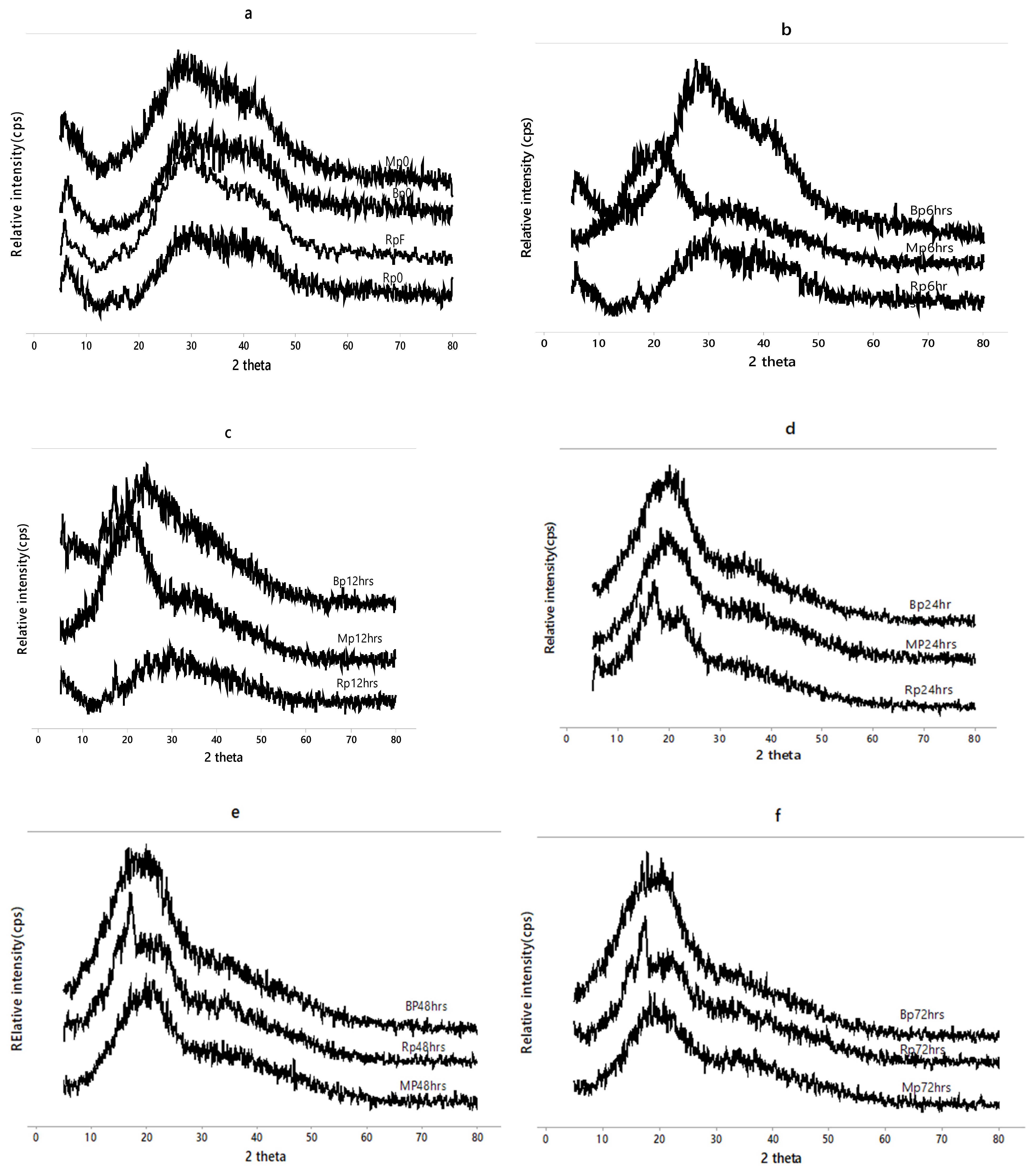 Polysaccharides 05 00039 g008