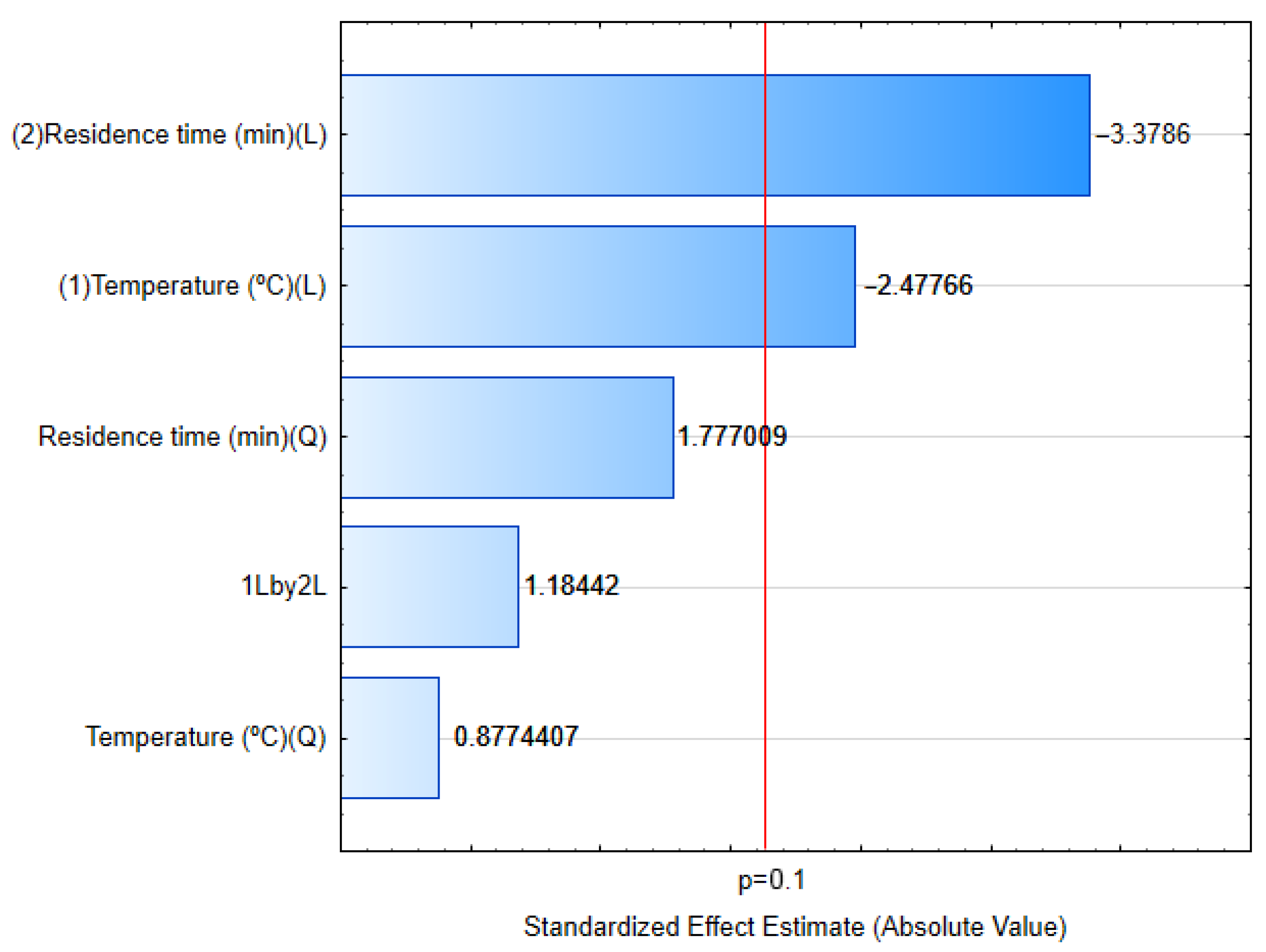 Polysaccharides 05 00040 g004 Polysaccharides 05 00040 g004