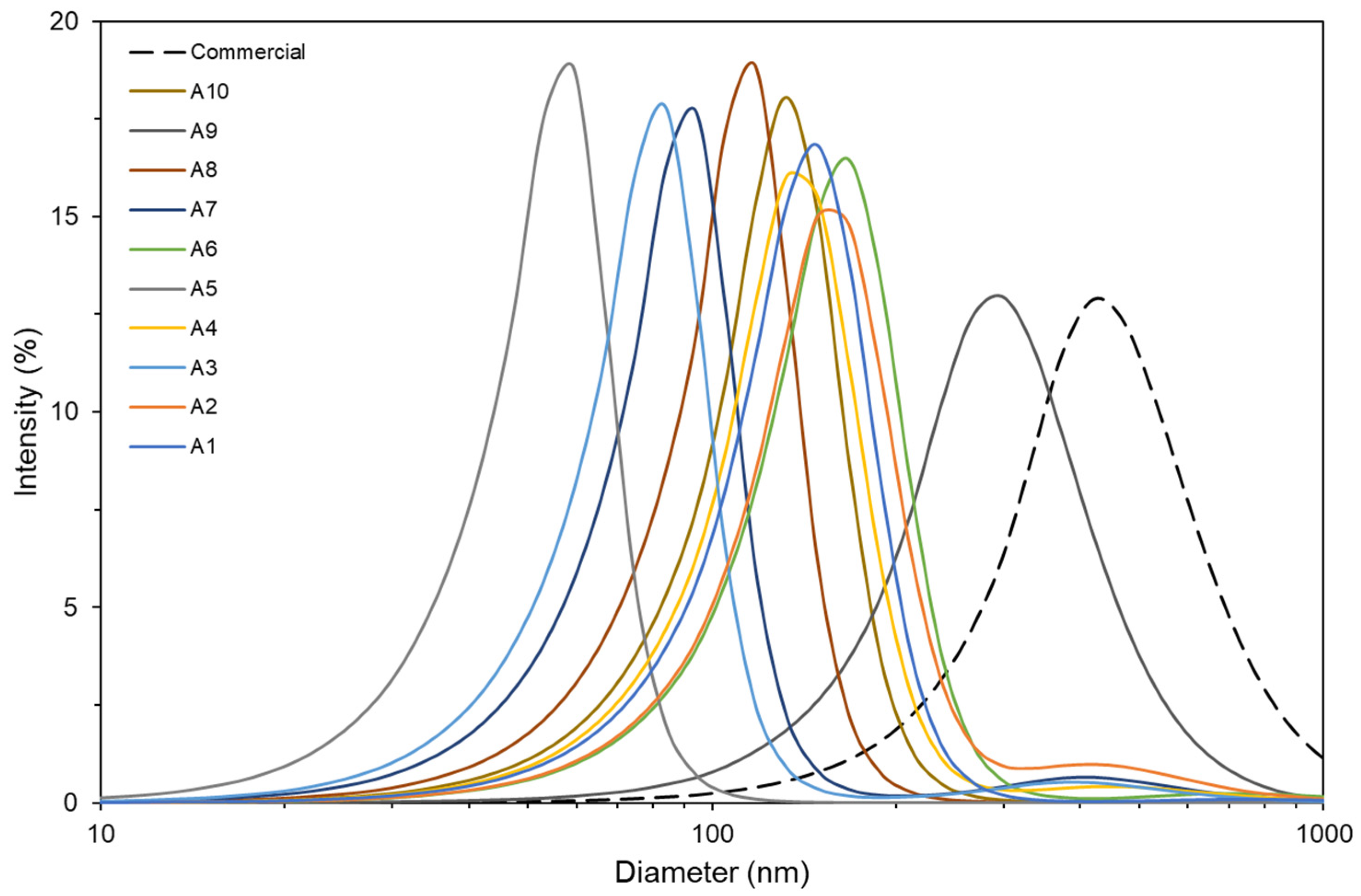 Polysaccharides 05 00040 g005 Polysaccharides 05 00040 g005