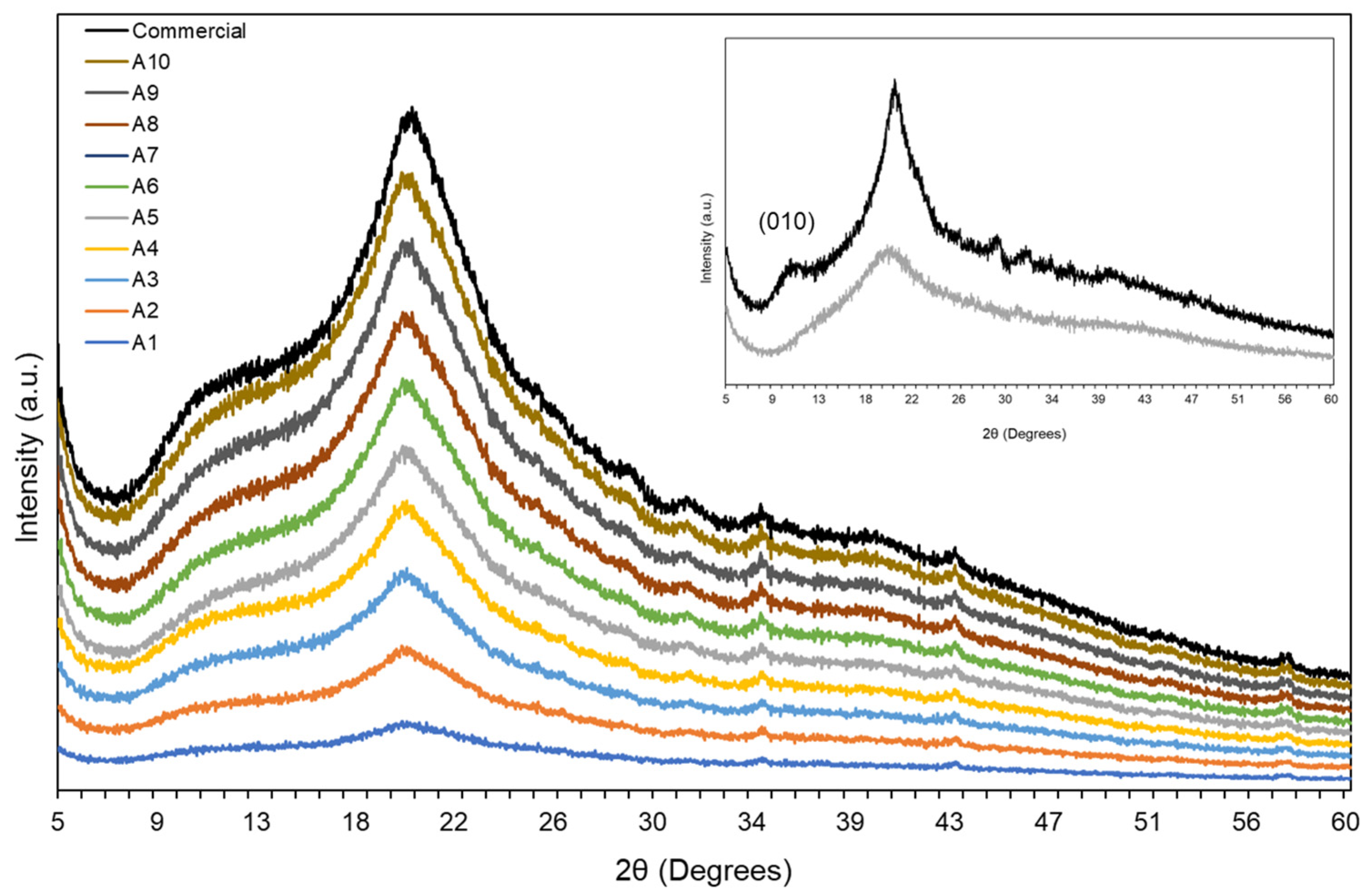 Polysaccharides 05 00040 g006 Polysaccharides 05 00040 g006