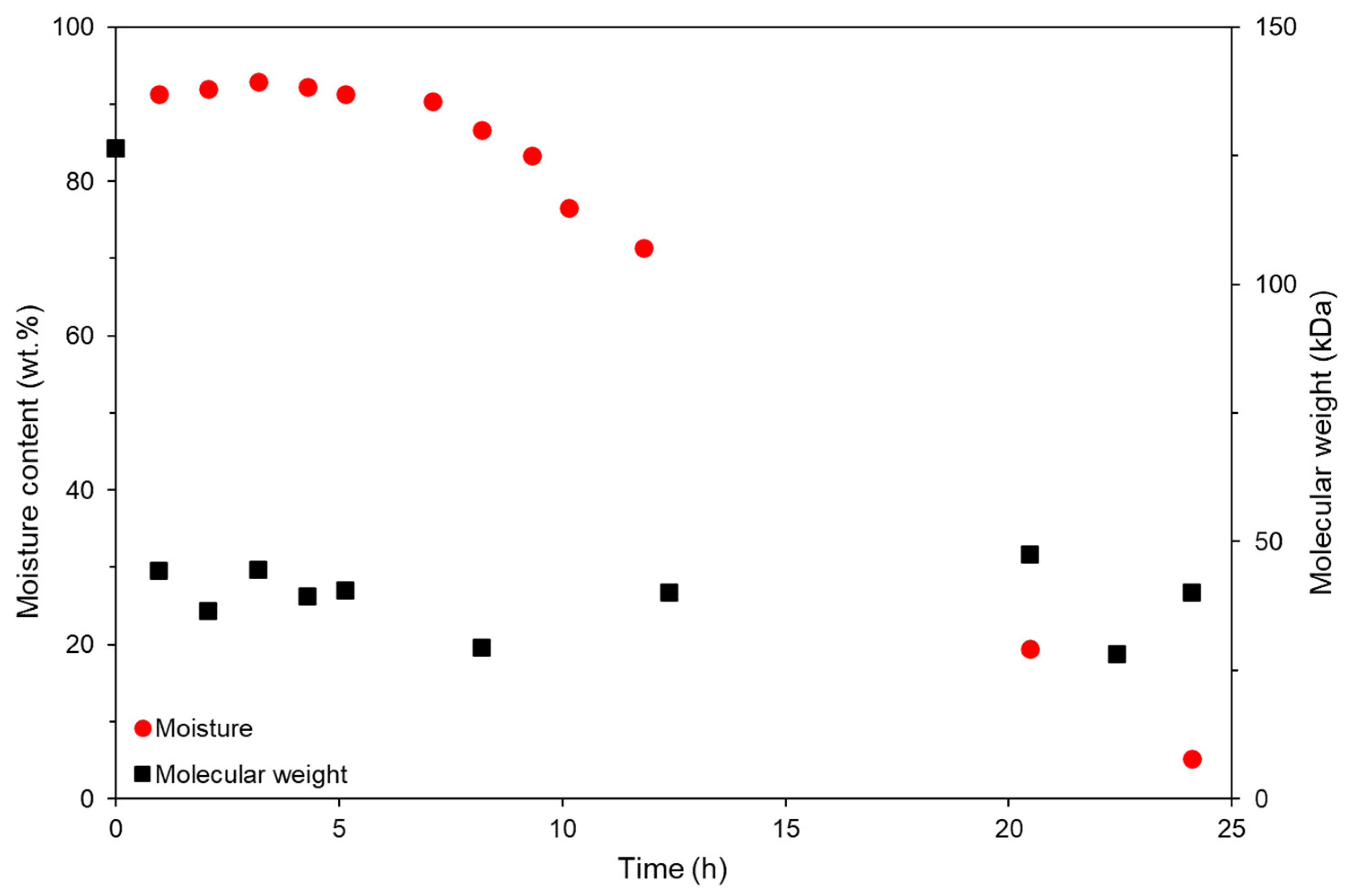 Polysaccharides 05 00040 g007 Polysaccharides 05 00040 g007