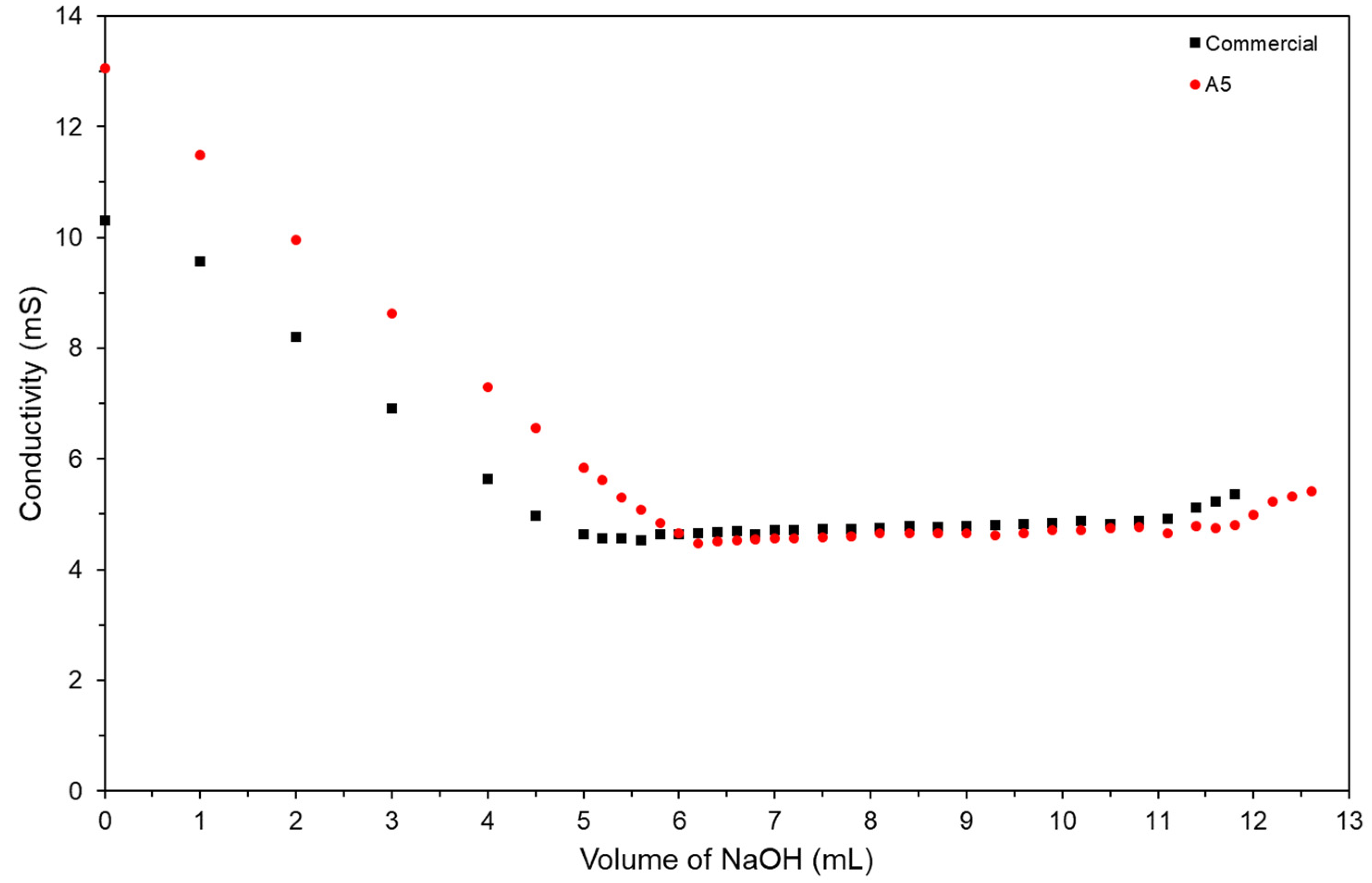 Polysaccharides 05 00040 g0a1 Polysaccharides 05 00040 g0a1