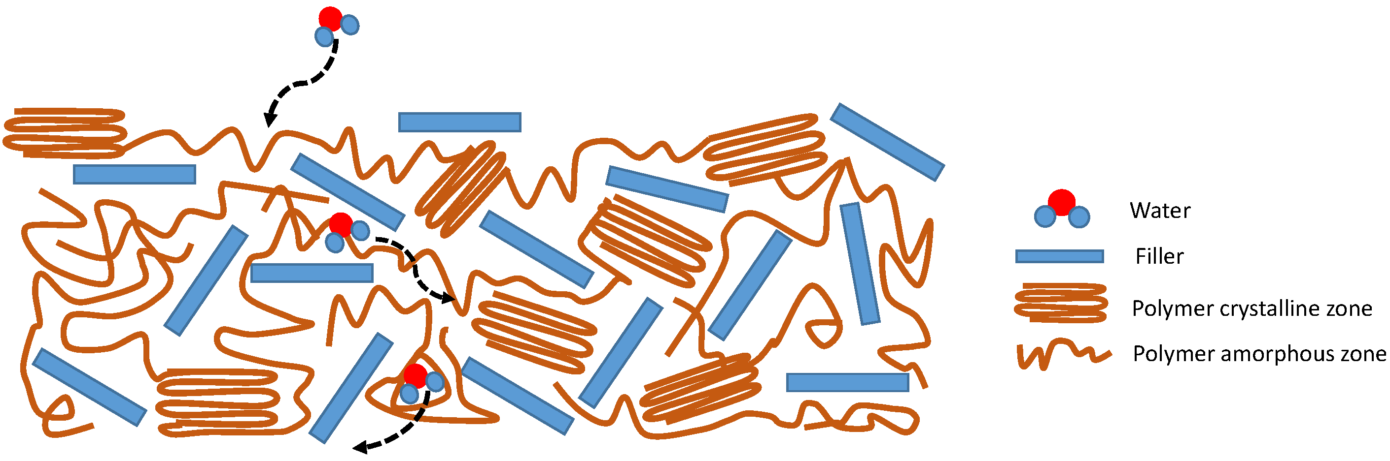 Polysaccharides 05 00042 g002 Polysaccharides 05 00042 g002