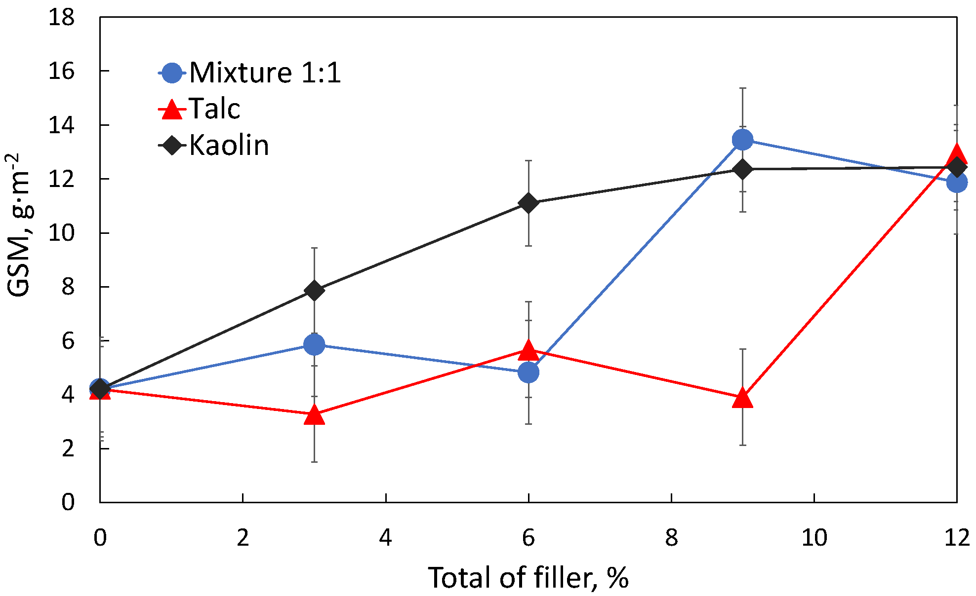 Polysaccharides 05 00042 g005 Polysaccharides 05 00042 g005