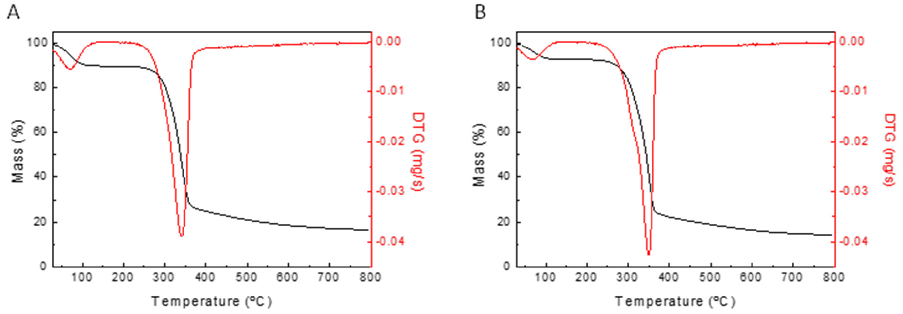 Polysaccharides 05 00042 g006 Polysaccharides 05 00042 g006