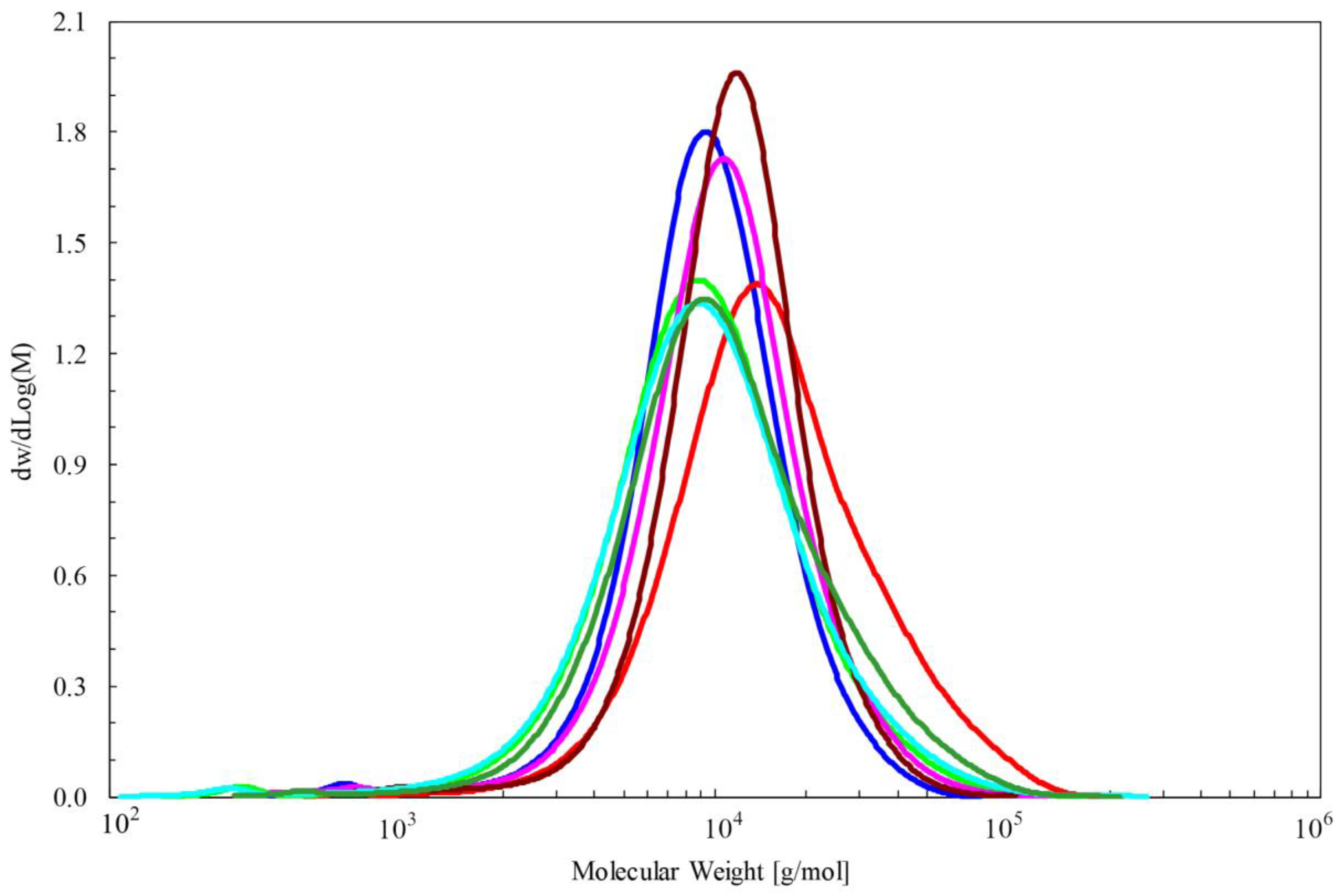 Polysaccharides 05 00045 g006 Polysaccharides 05 00045 g006