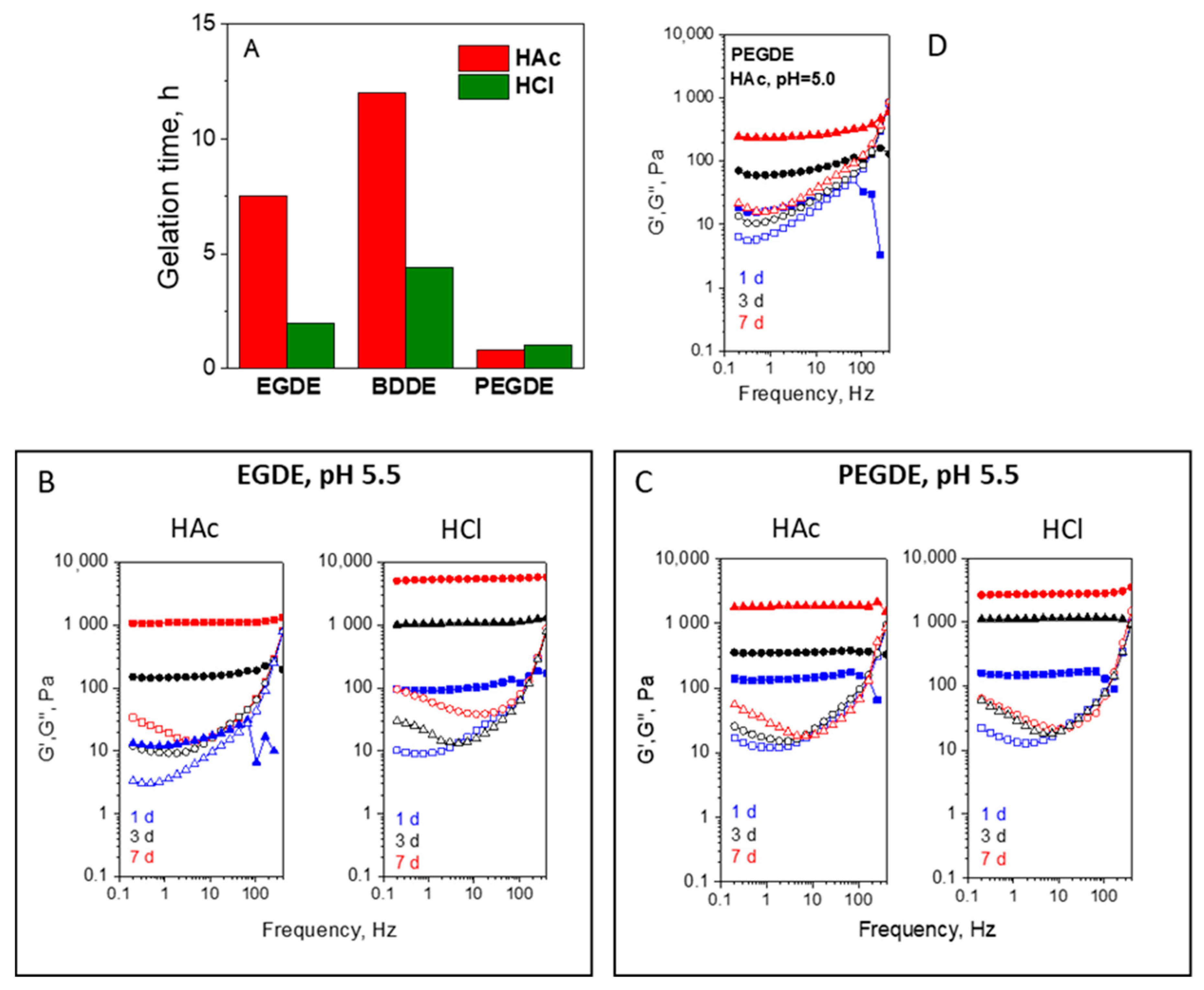 Polysaccharides 05 00046 g001