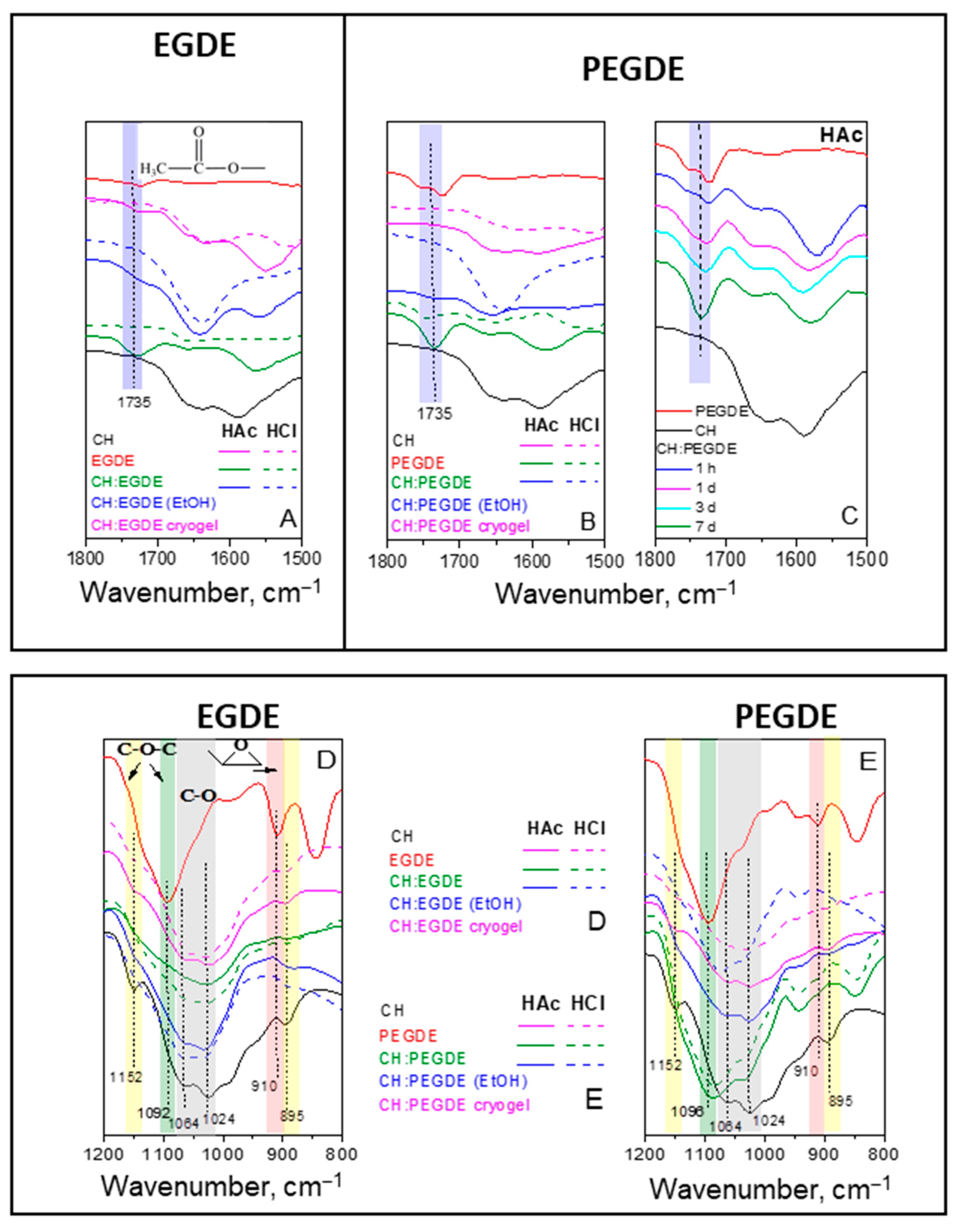 Polysaccharides 05 00046 g003