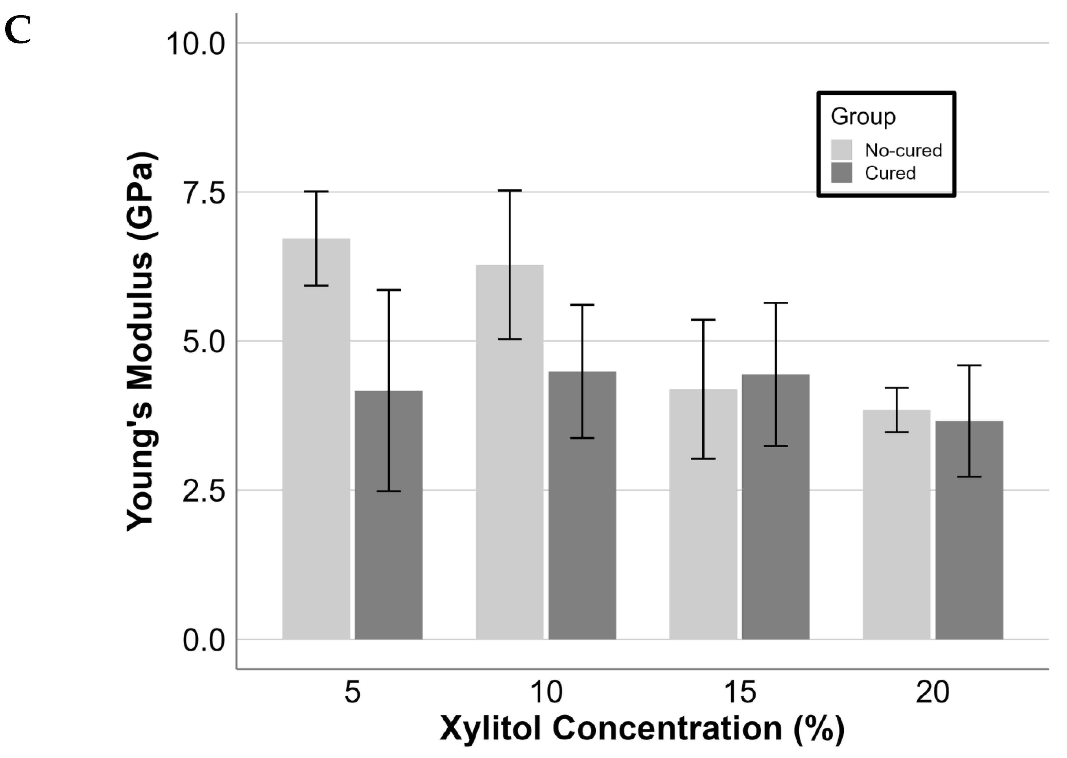 Polysaccharides 05 00048 g002b
