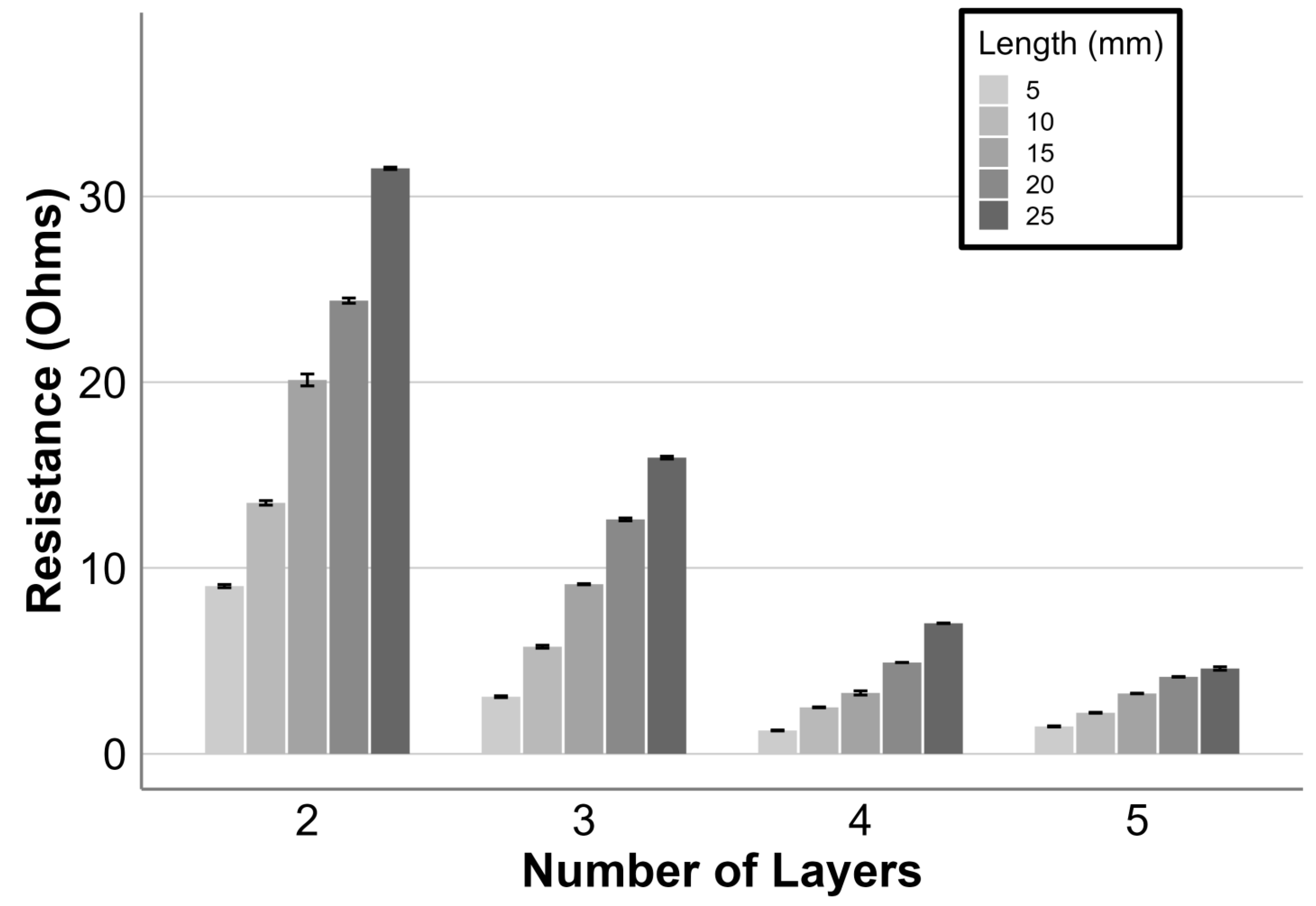 Polysaccharides 05 00048 g006