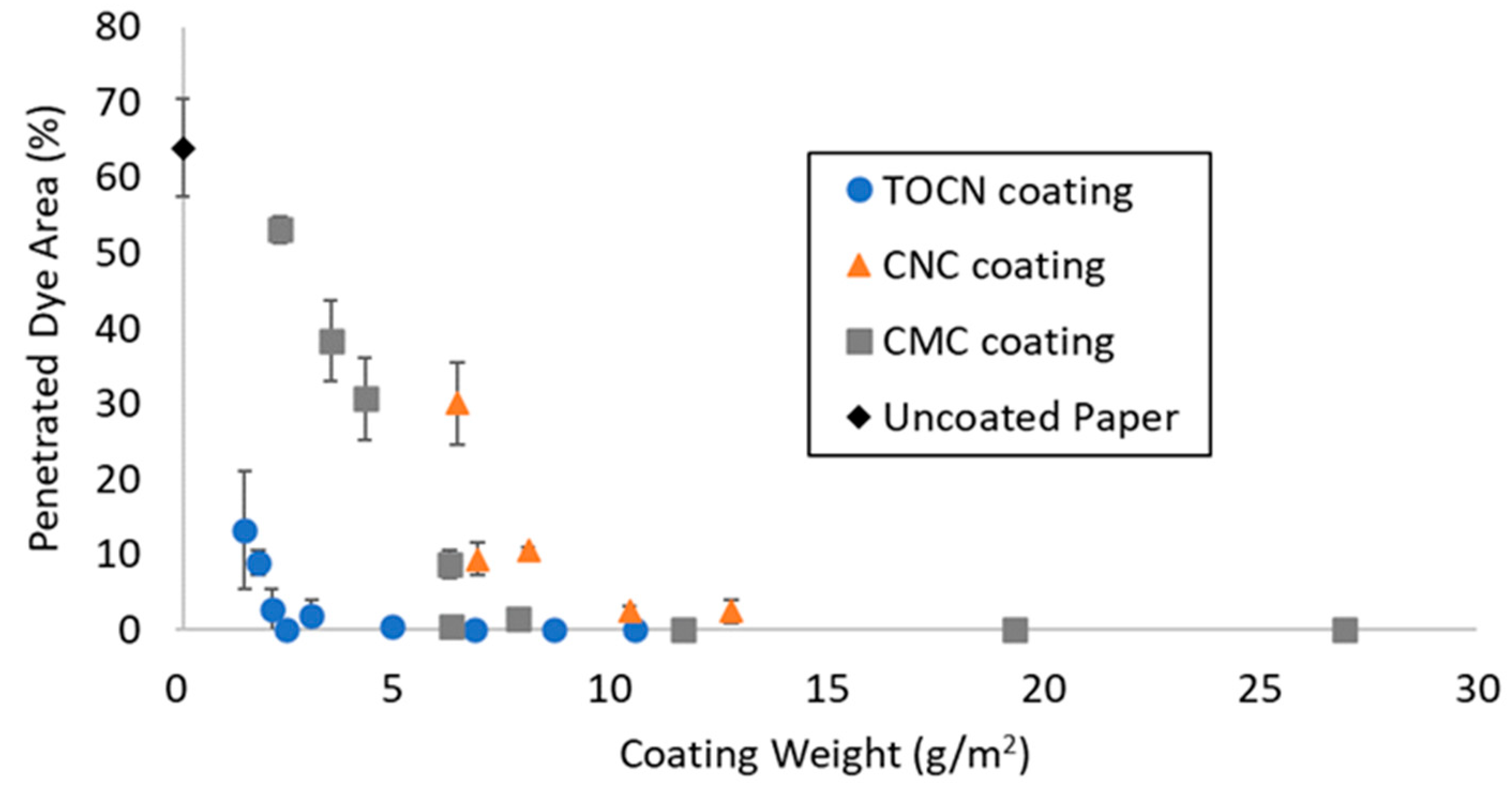 Polysaccharides 05 00049 g004