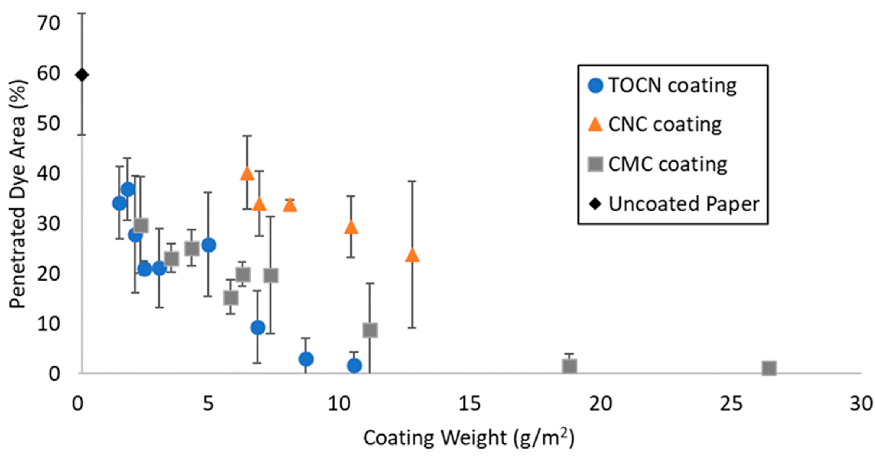 Polysaccharides 05 00049 g006