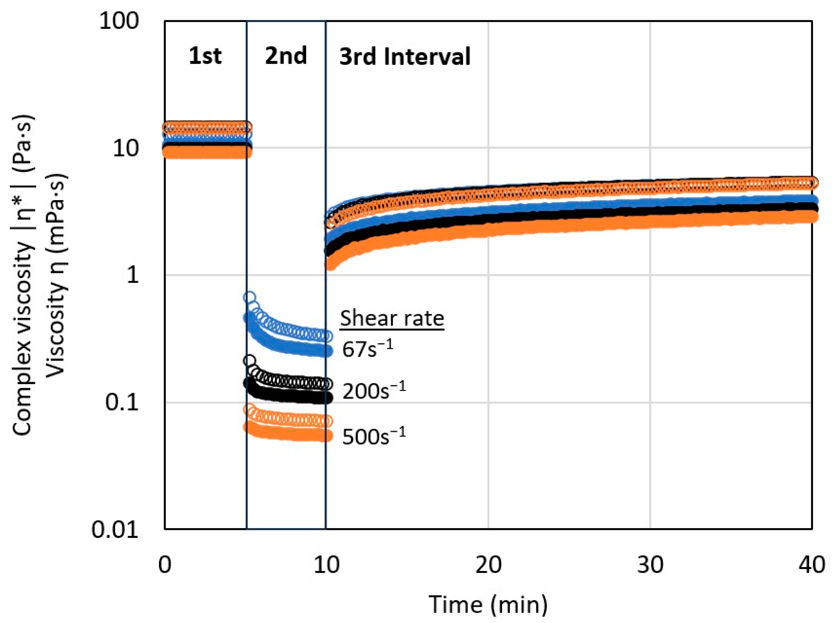 Polysaccharides 05 00049 g010