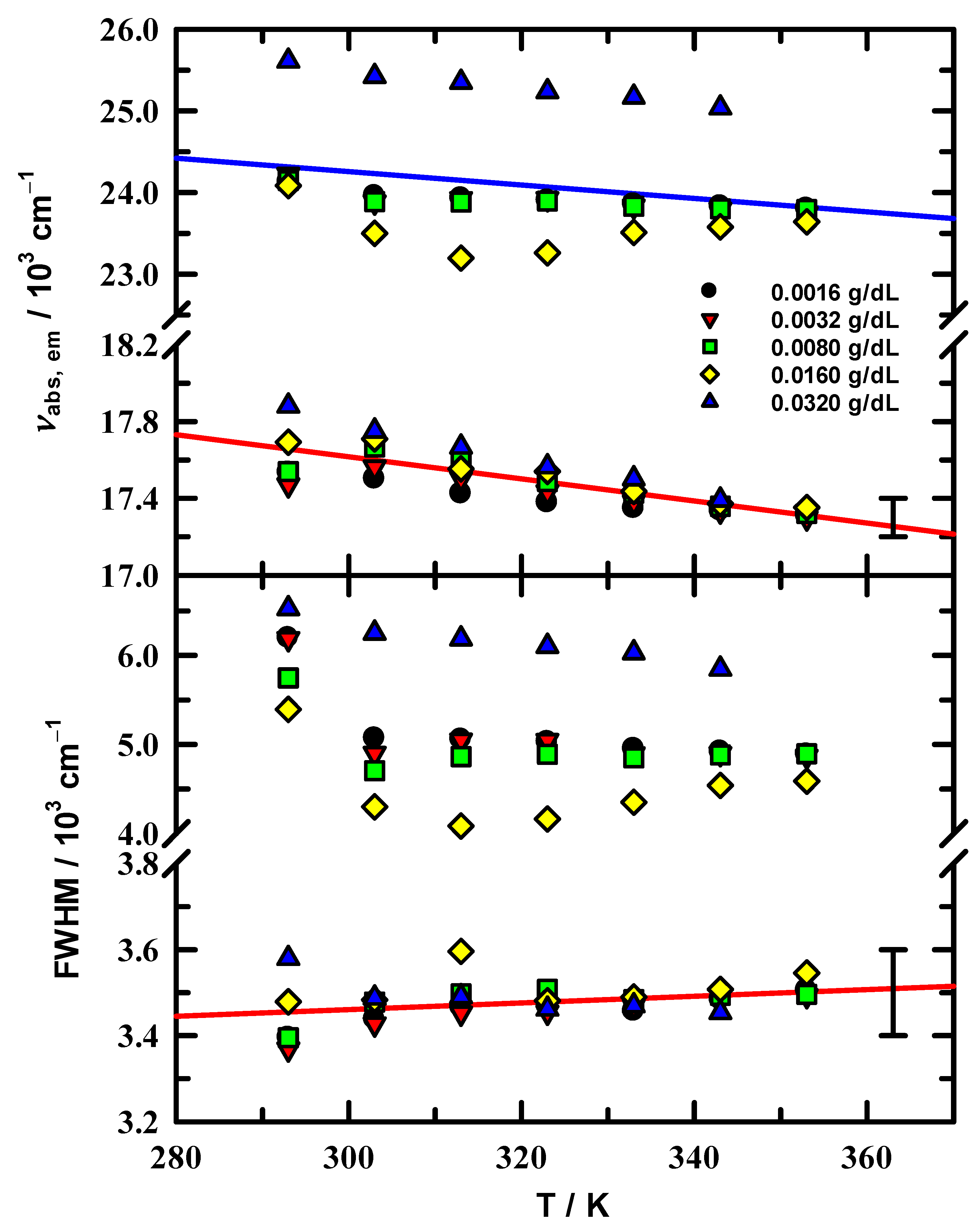 Polysaccharides 05 00055 g004 Polysaccharides 05 00055 g004