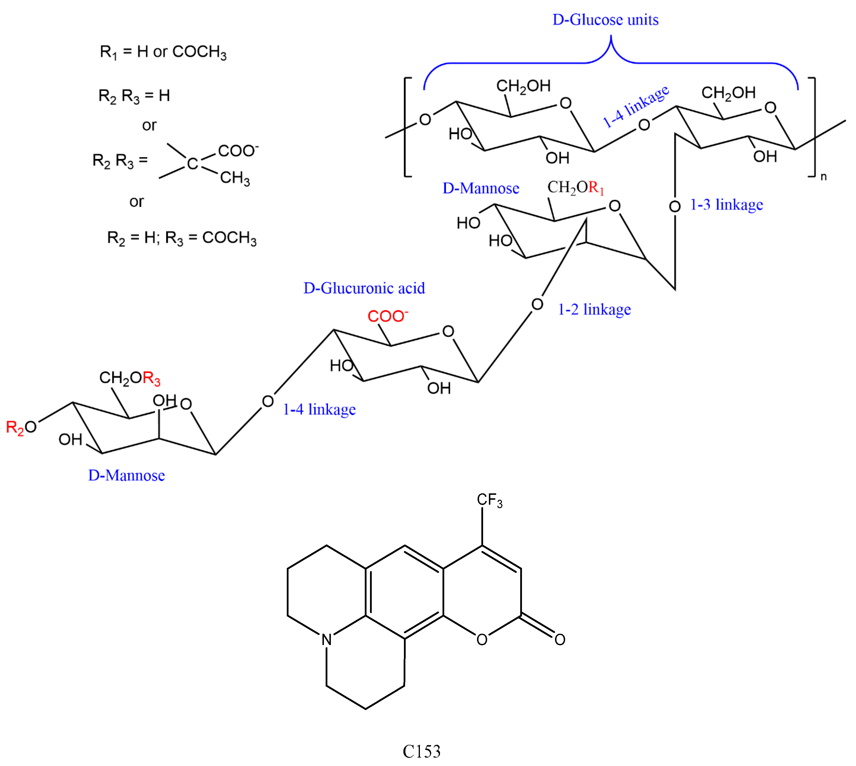 Polysaccharides 05 00055 sch001 Polysaccharides 05 00055 sch001