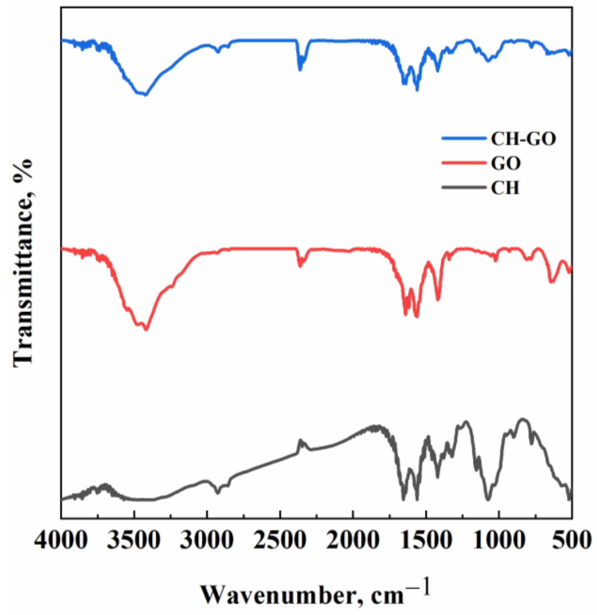 Polysaccharides 06 00001 g003