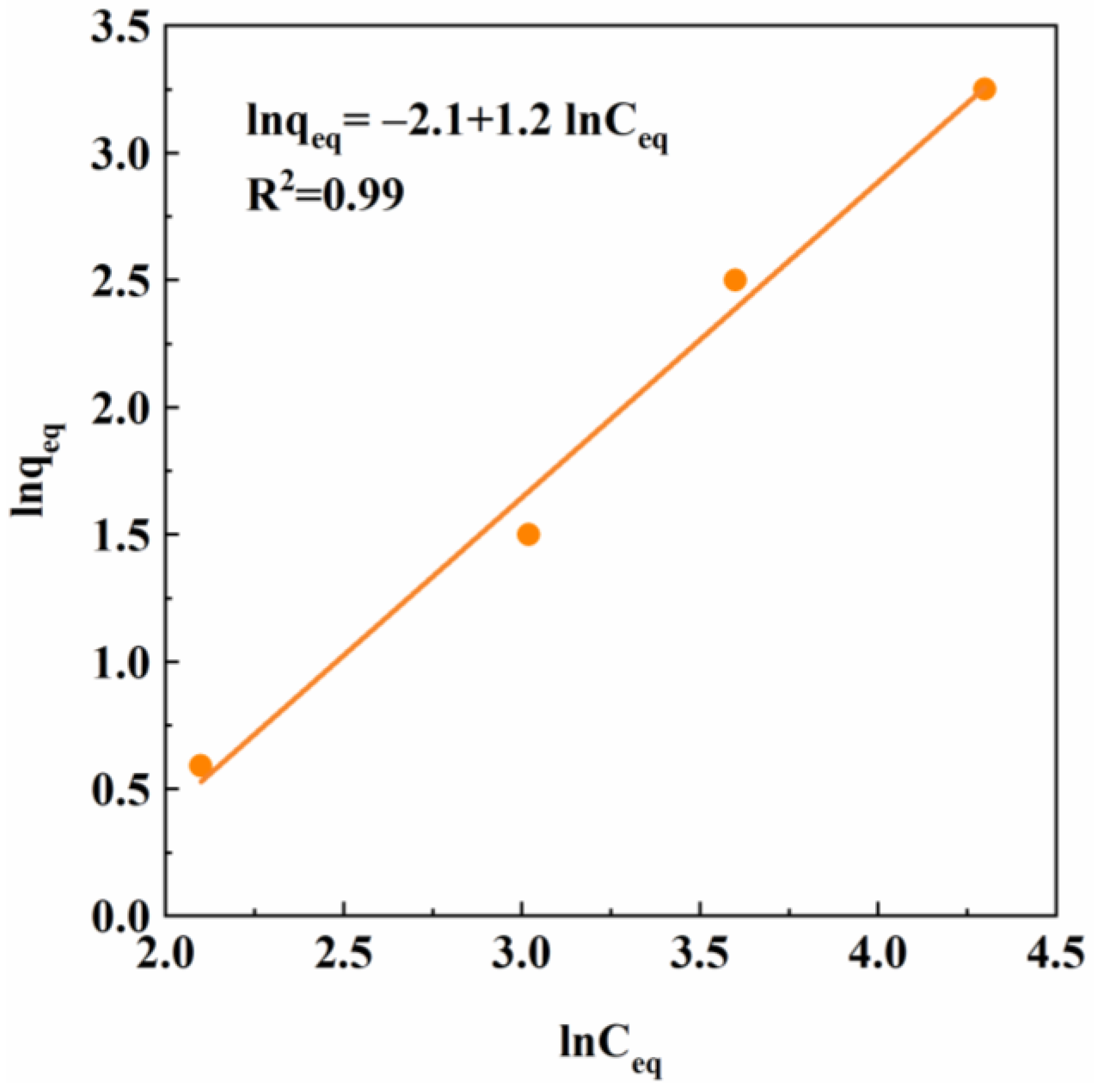 Polysaccharides 06 00001 g007