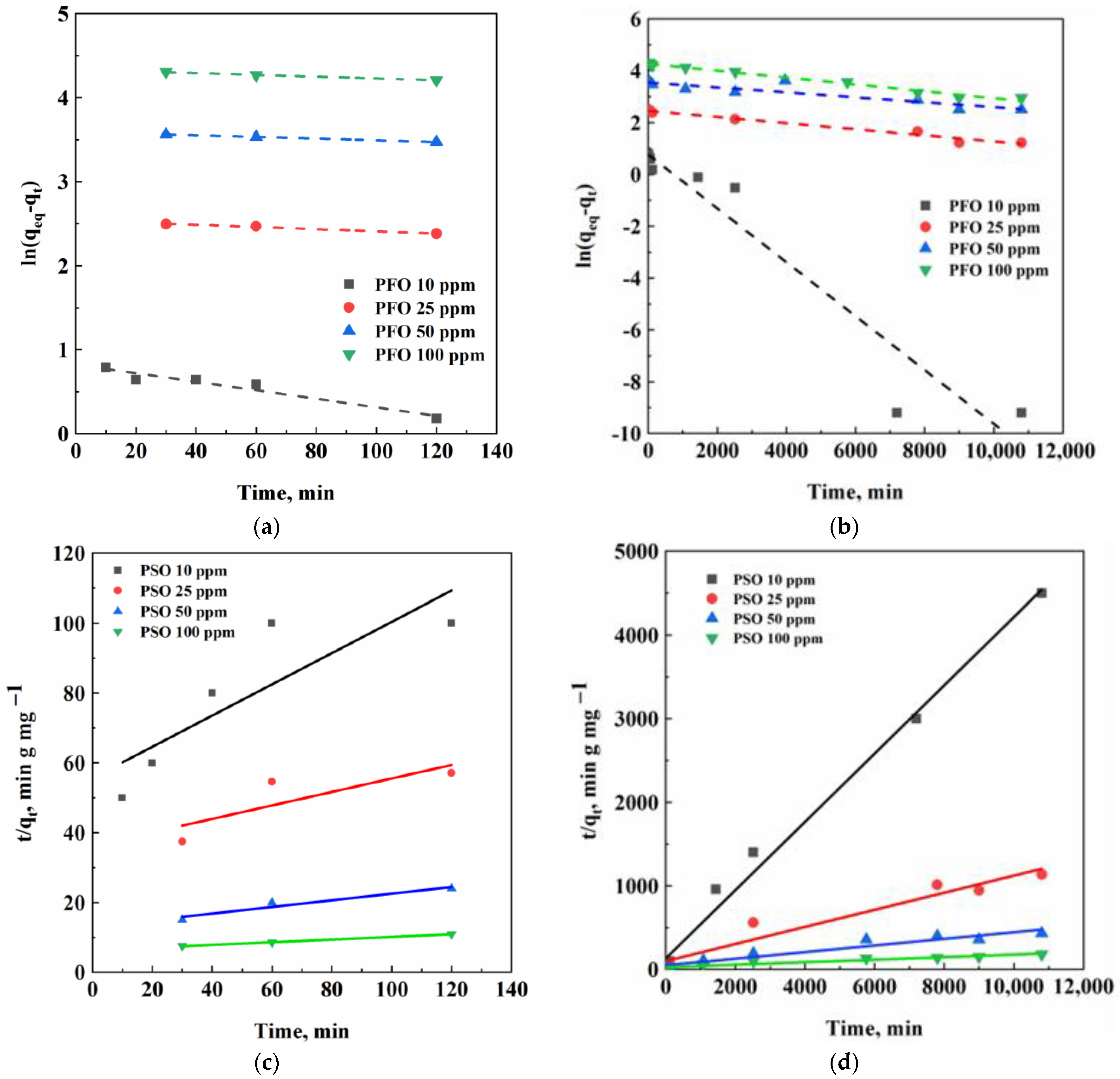 Polysaccharides 06 00001 g008